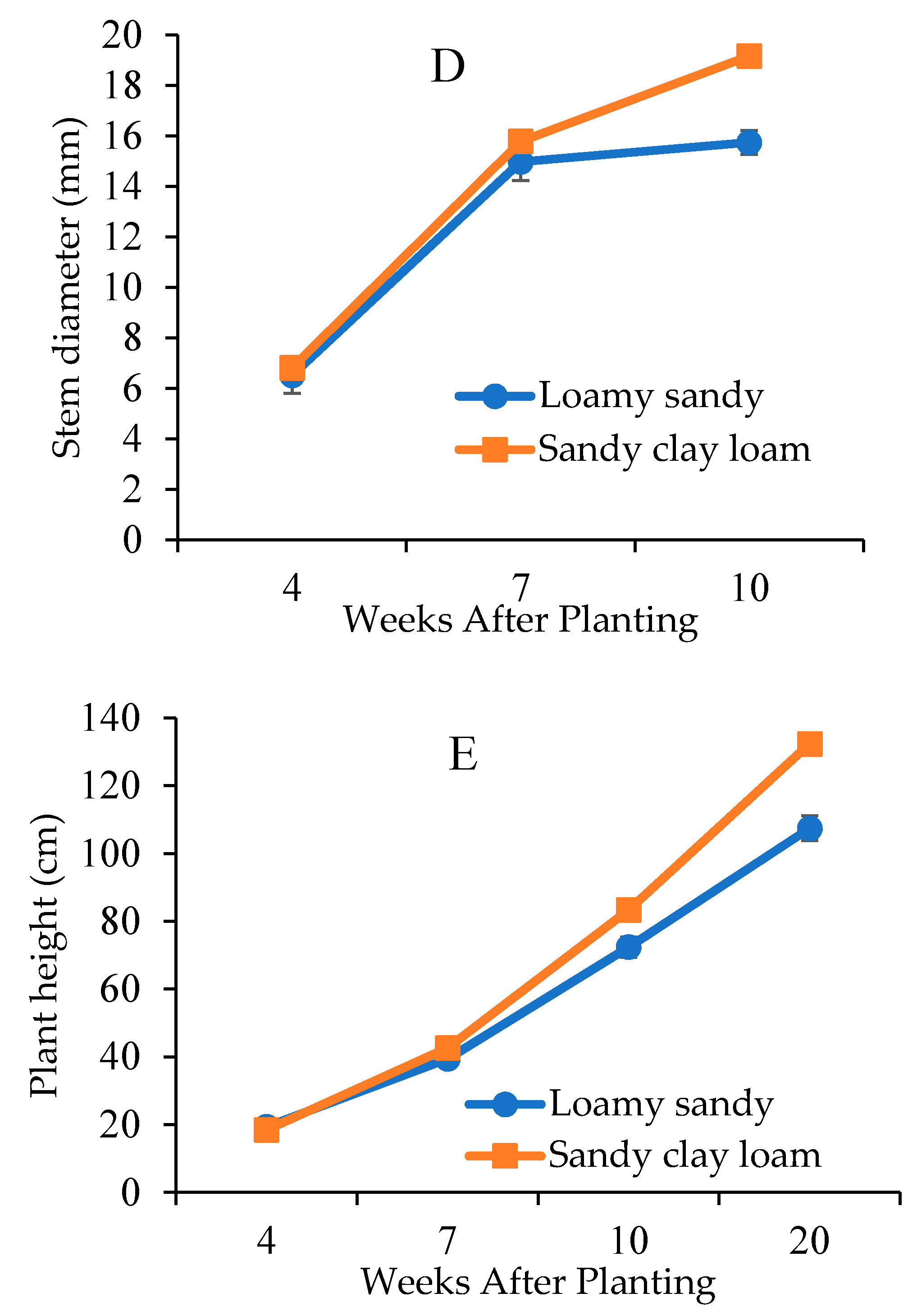 Agronomy 11 01485 g006b Agronomy 11 01485 g006b