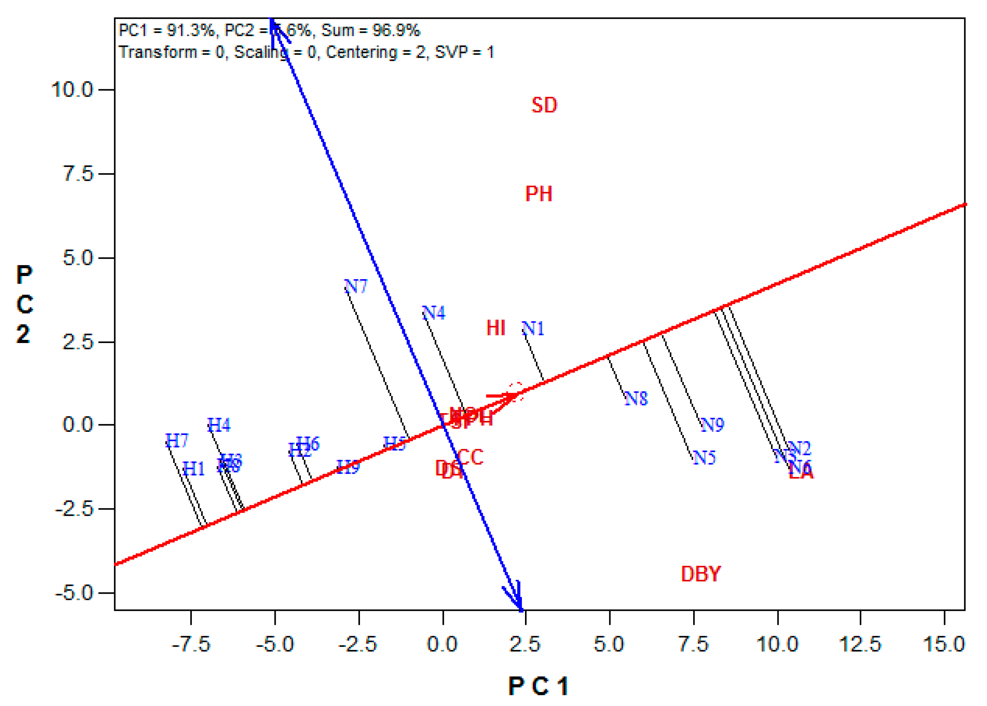 Agronomy 11 01485 g007 Agronomy 11 01485 g007