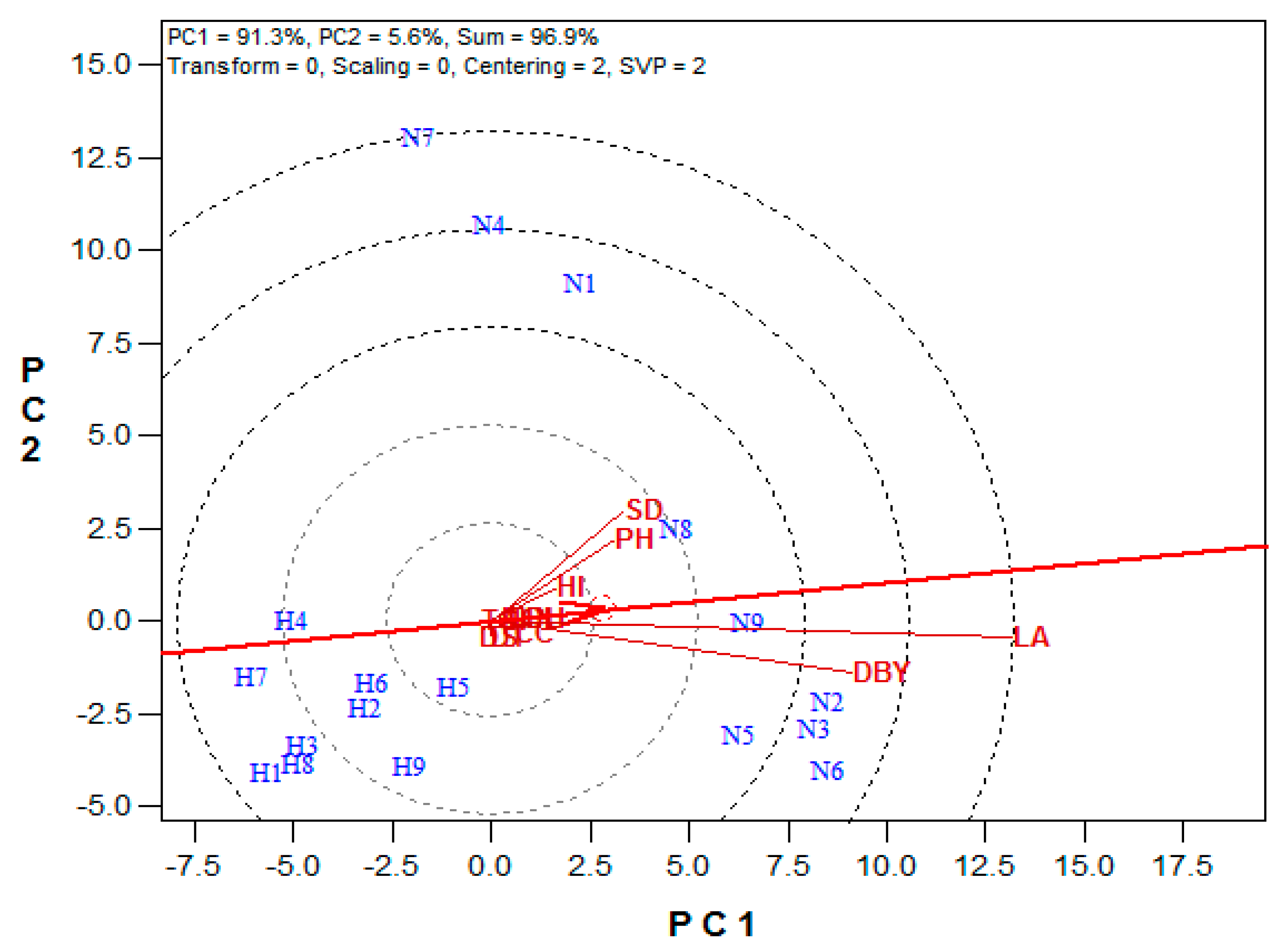 Agronomy 11 01485 g008 Agronomy 11 01485 g008