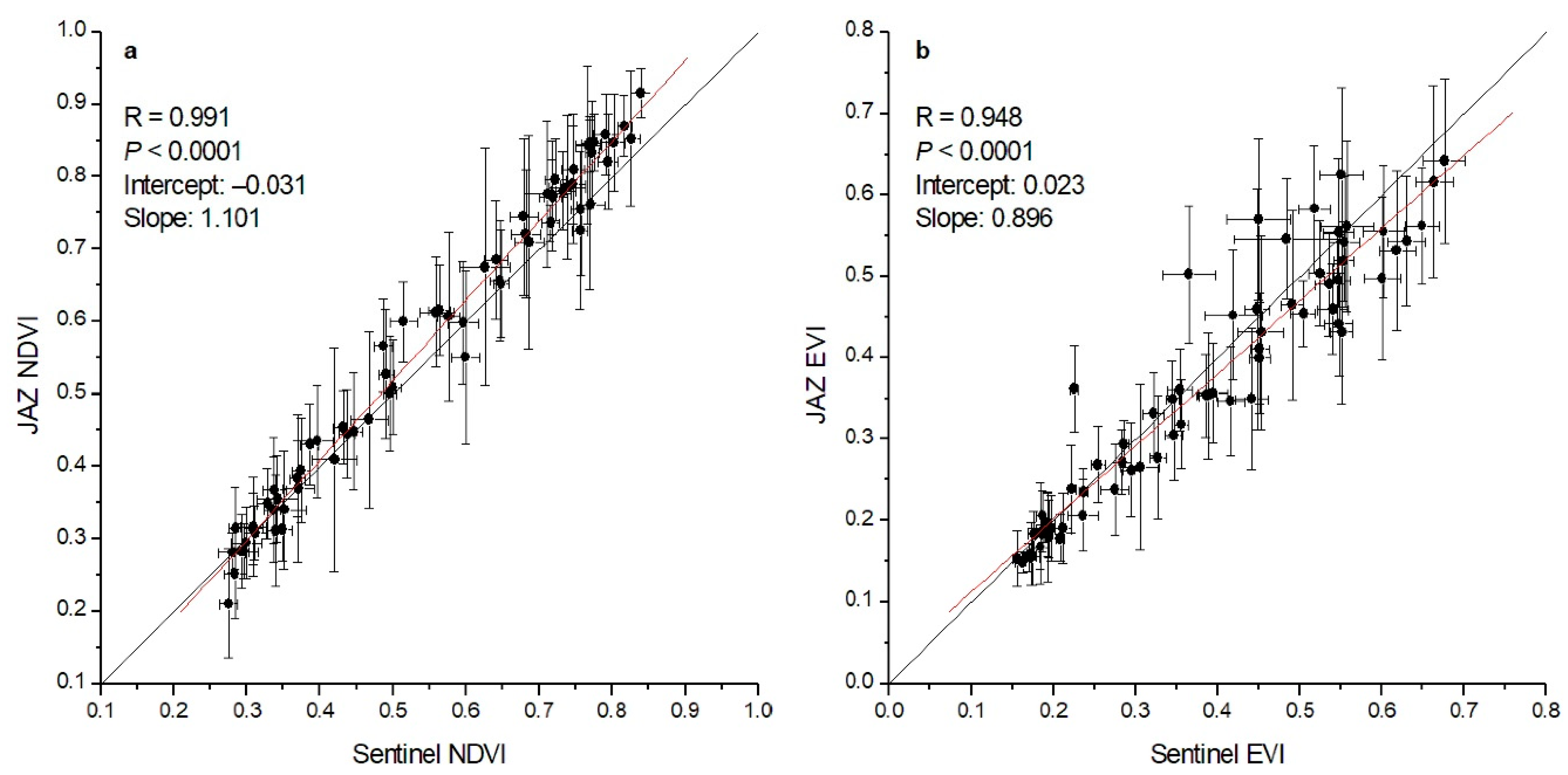Agronomy 11 01486 g003 550