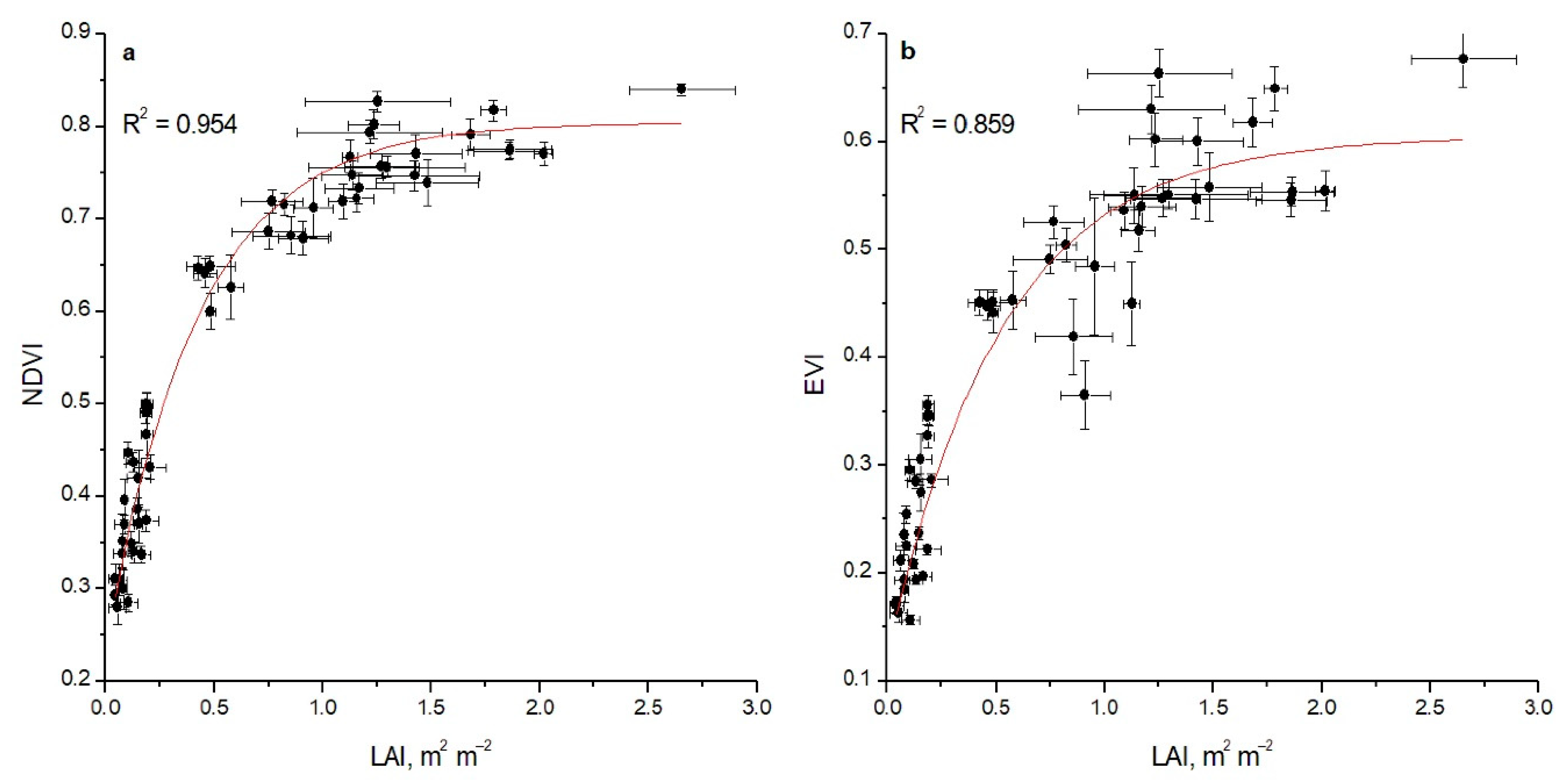 Agronomy 11 01486 g006 550