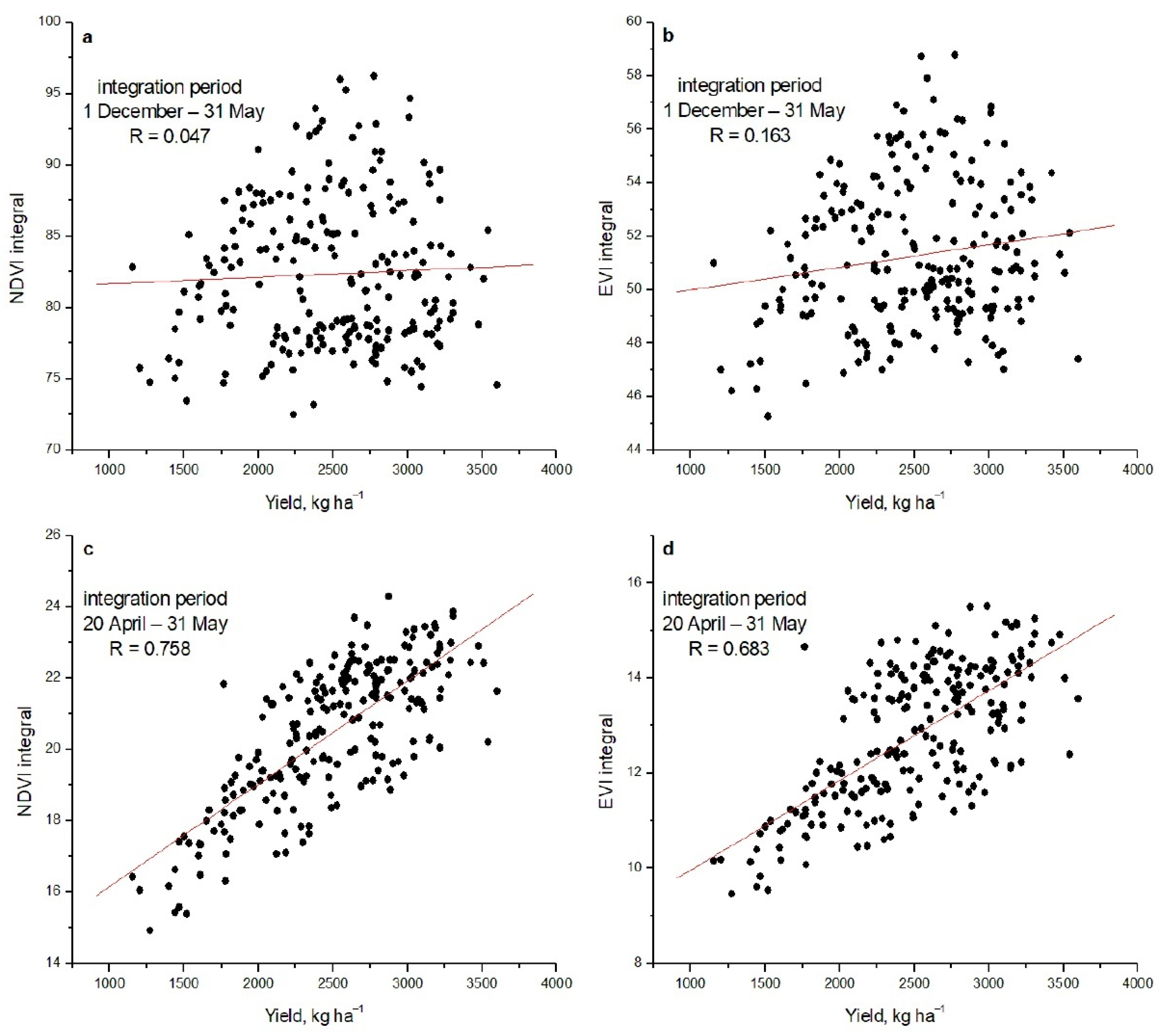 Agronomy 11 01486 g007 550