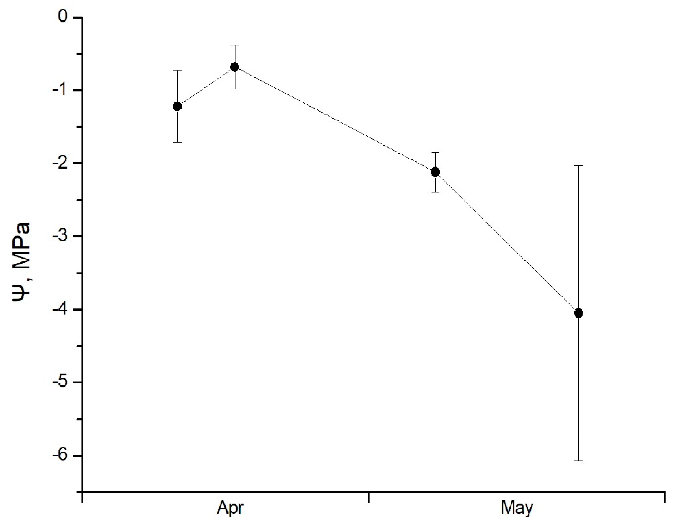Agronomy 11 01486 g008 550