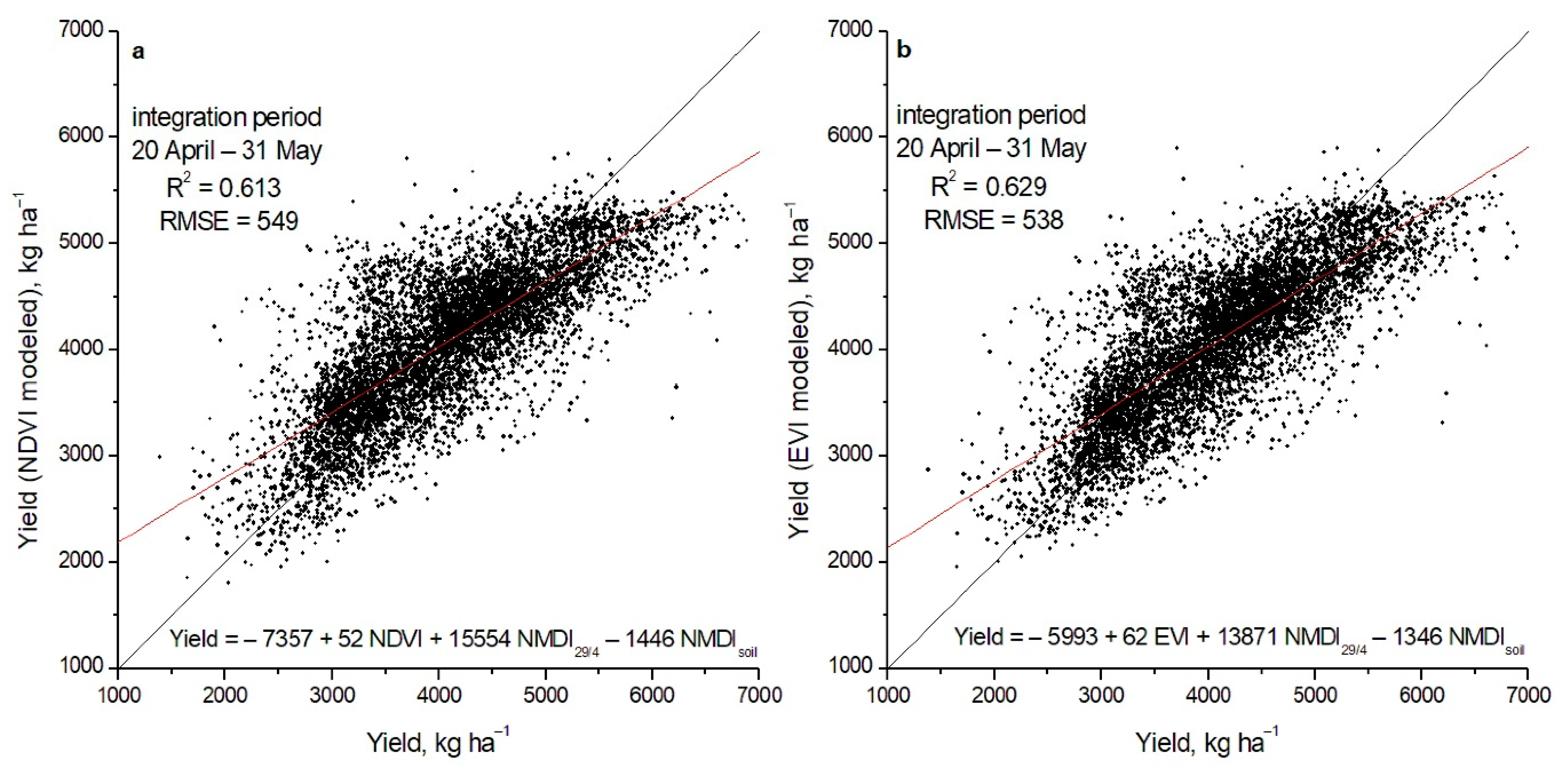 Agronomy 11 01486 g012 550