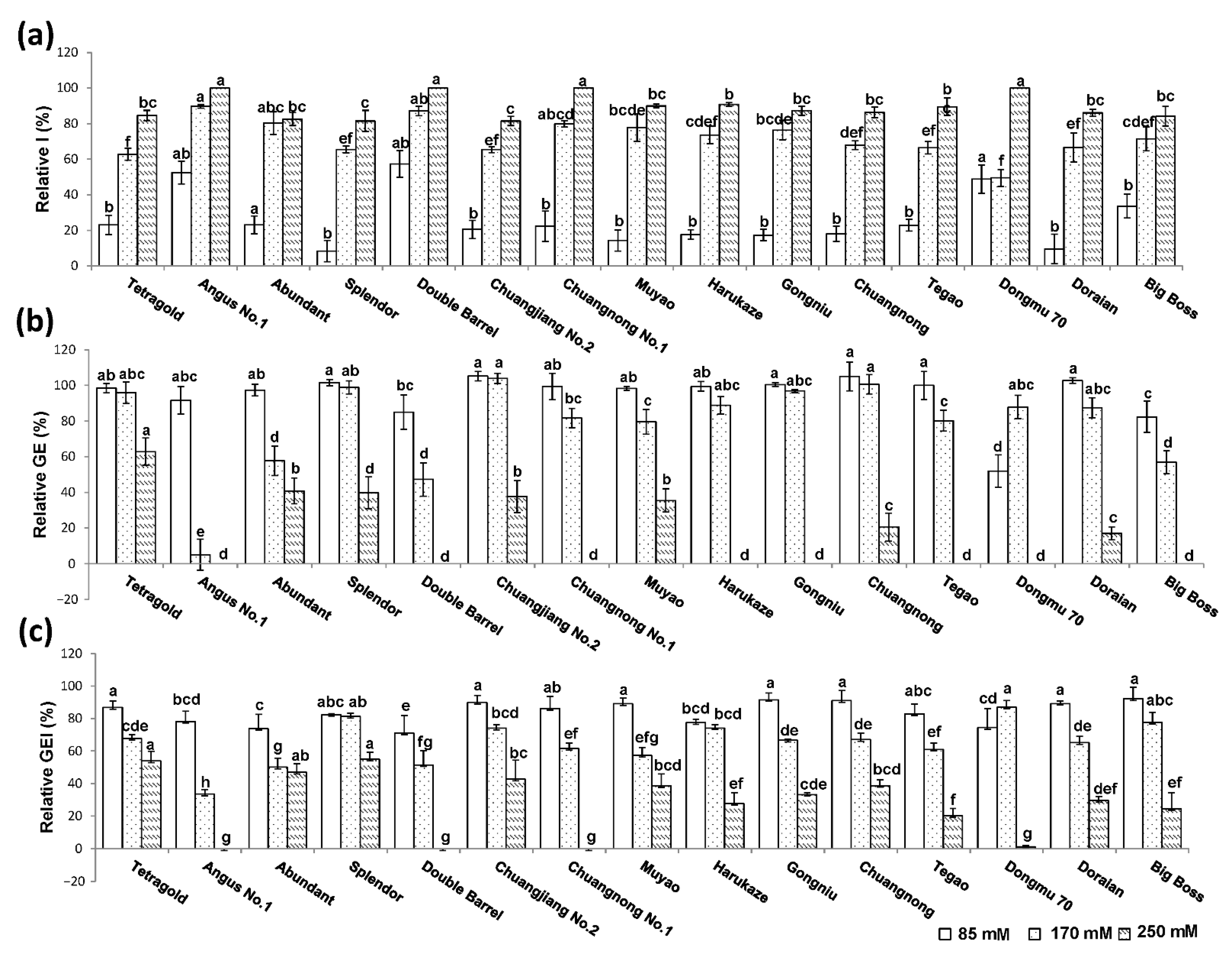 Agronomy 11 01487 g002 550
