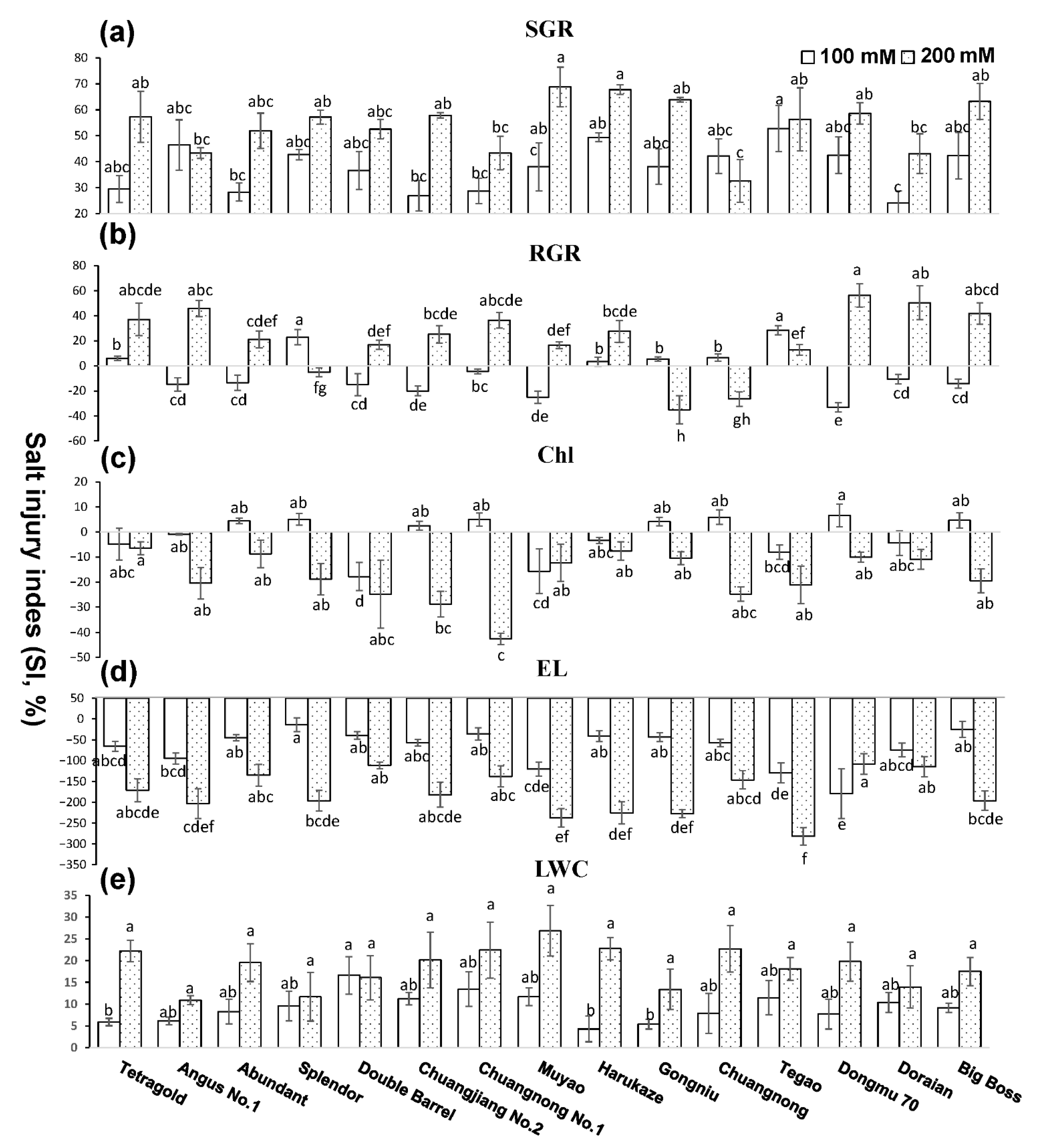 Agronomy 11 01487 g003 550