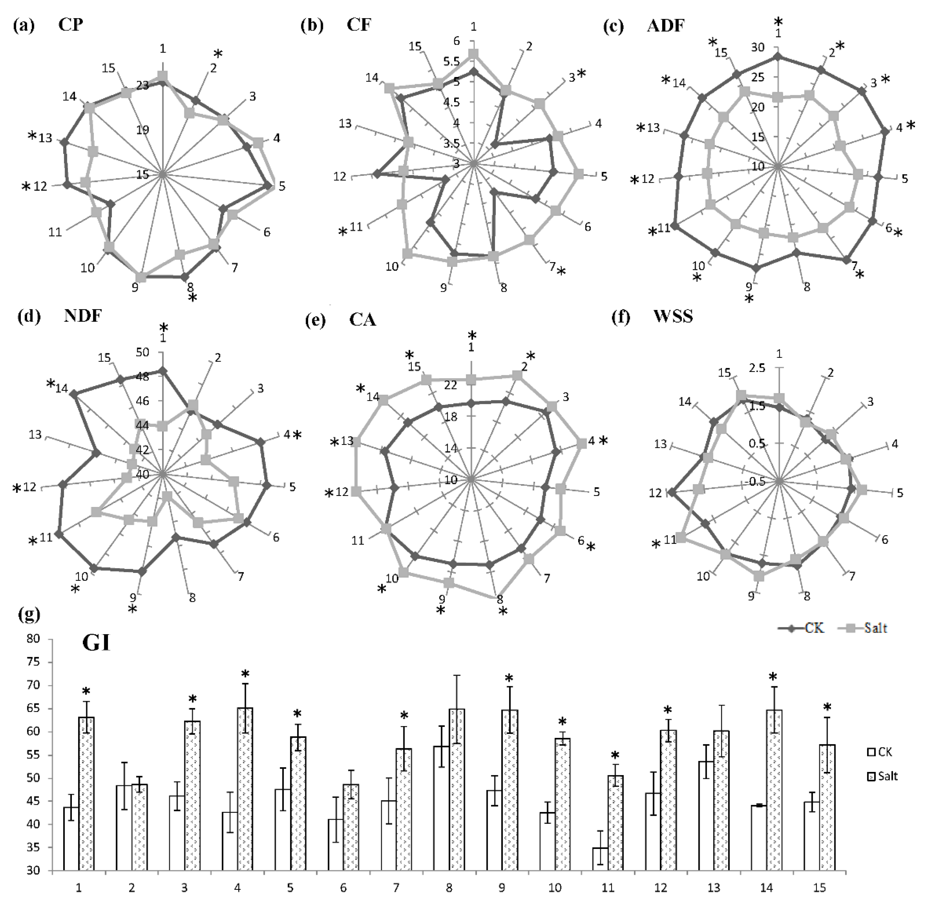 Agronomy 11 01487 g004 550
