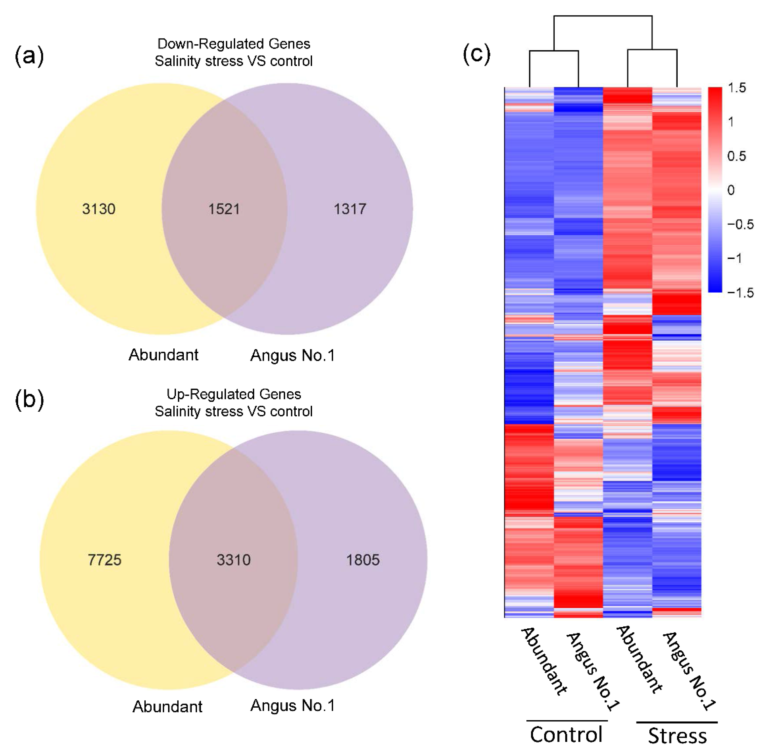 Agronomy 11 01487 g005 550