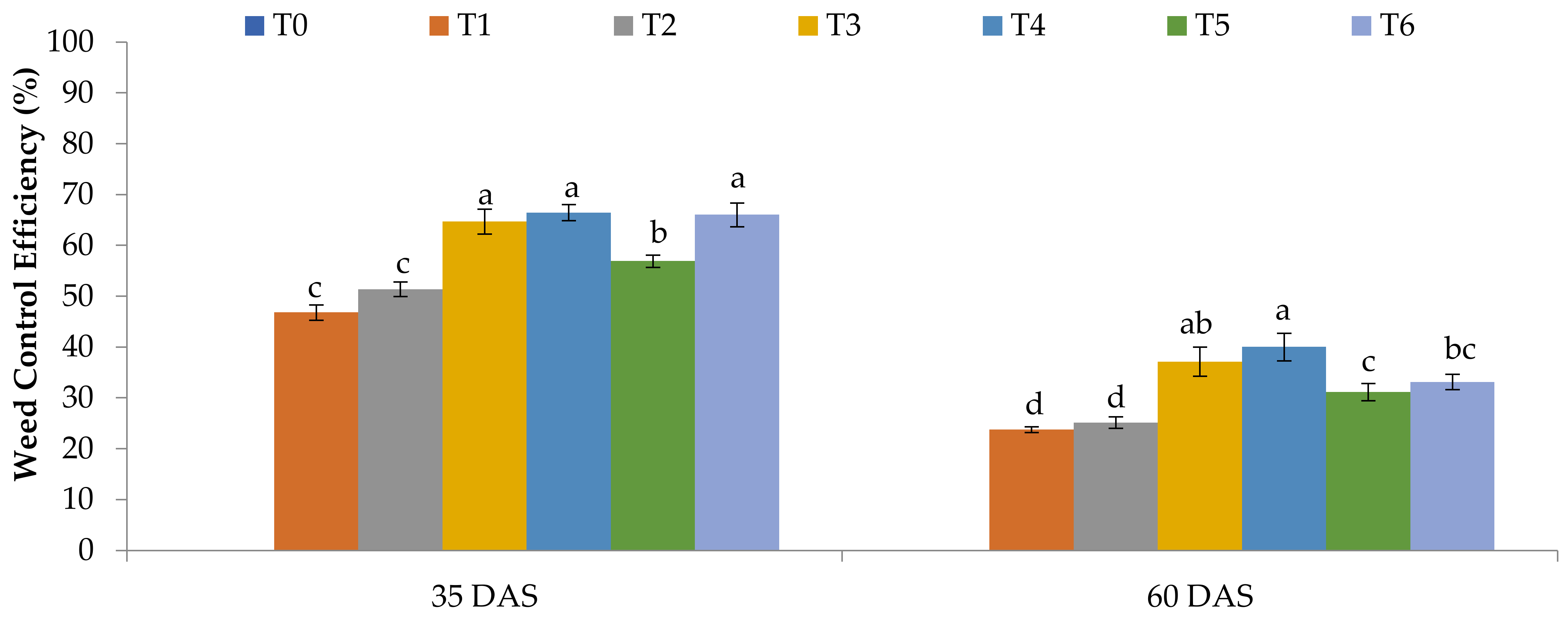 Agronomy 11 01488 g002 Agronomy 11 01488 g002
