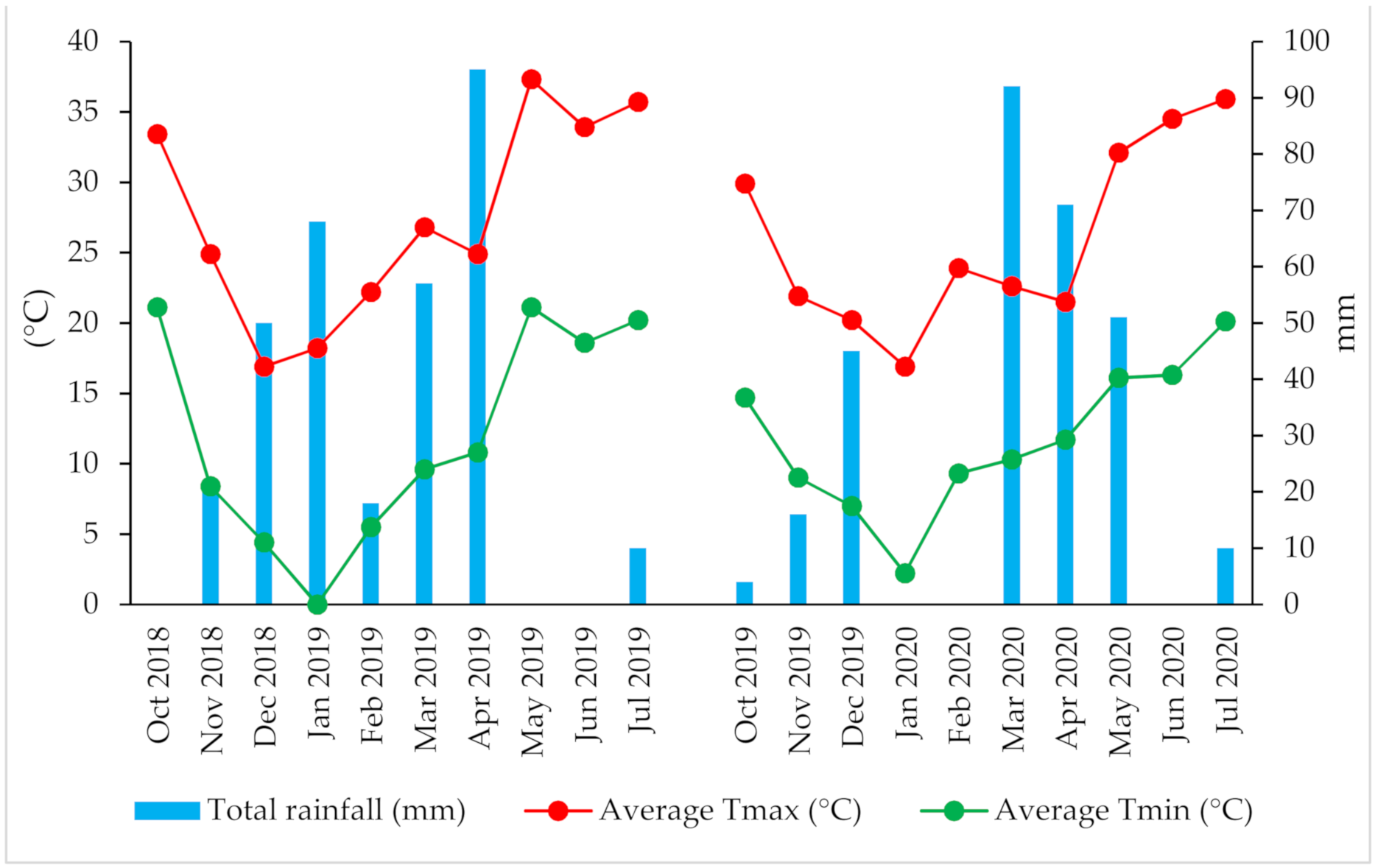 Agronomy 11 01491 g001 Agronomy 11 01491 g001