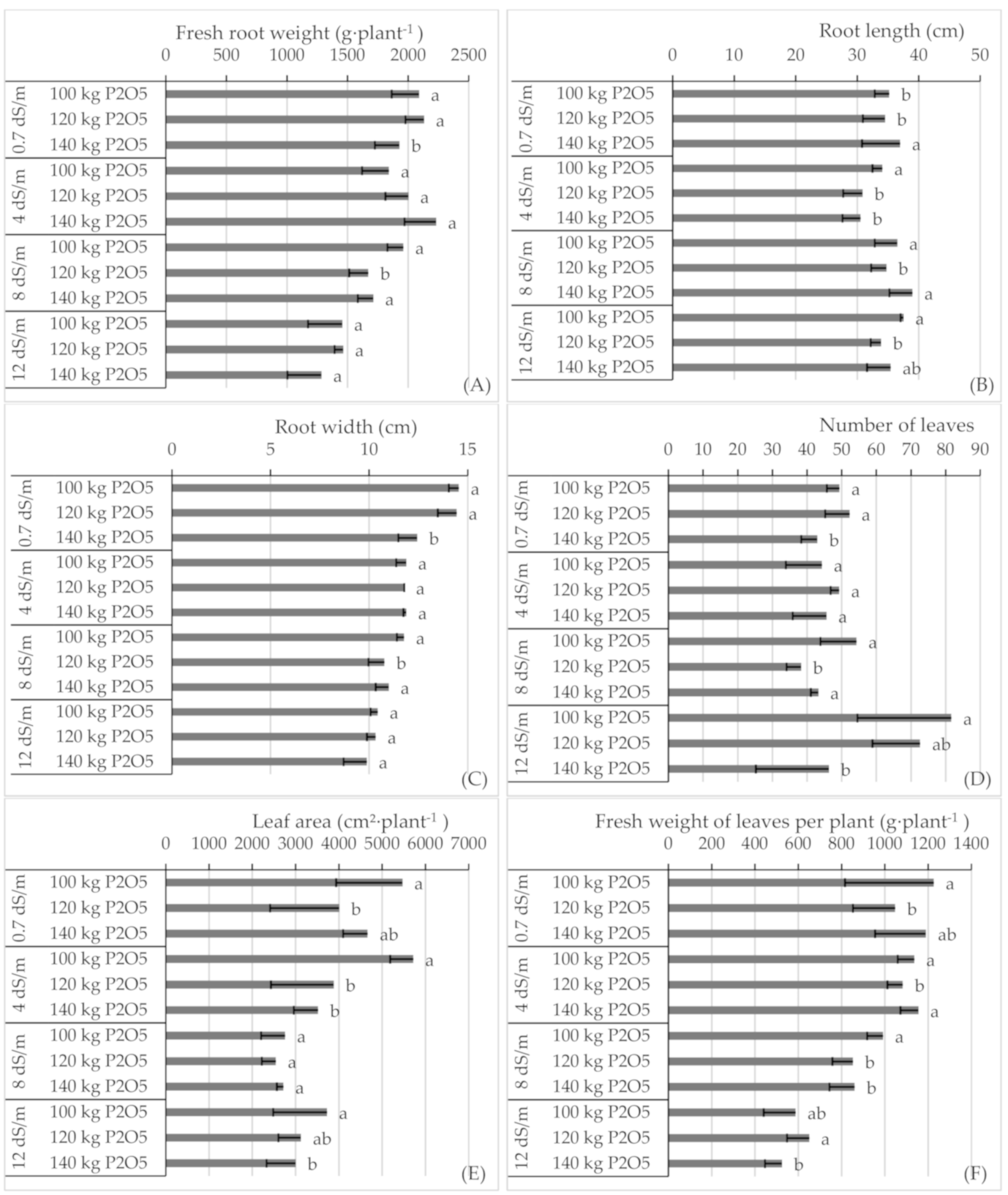 Agronomy 11 01491 g002 Agronomy 11 01491 g002