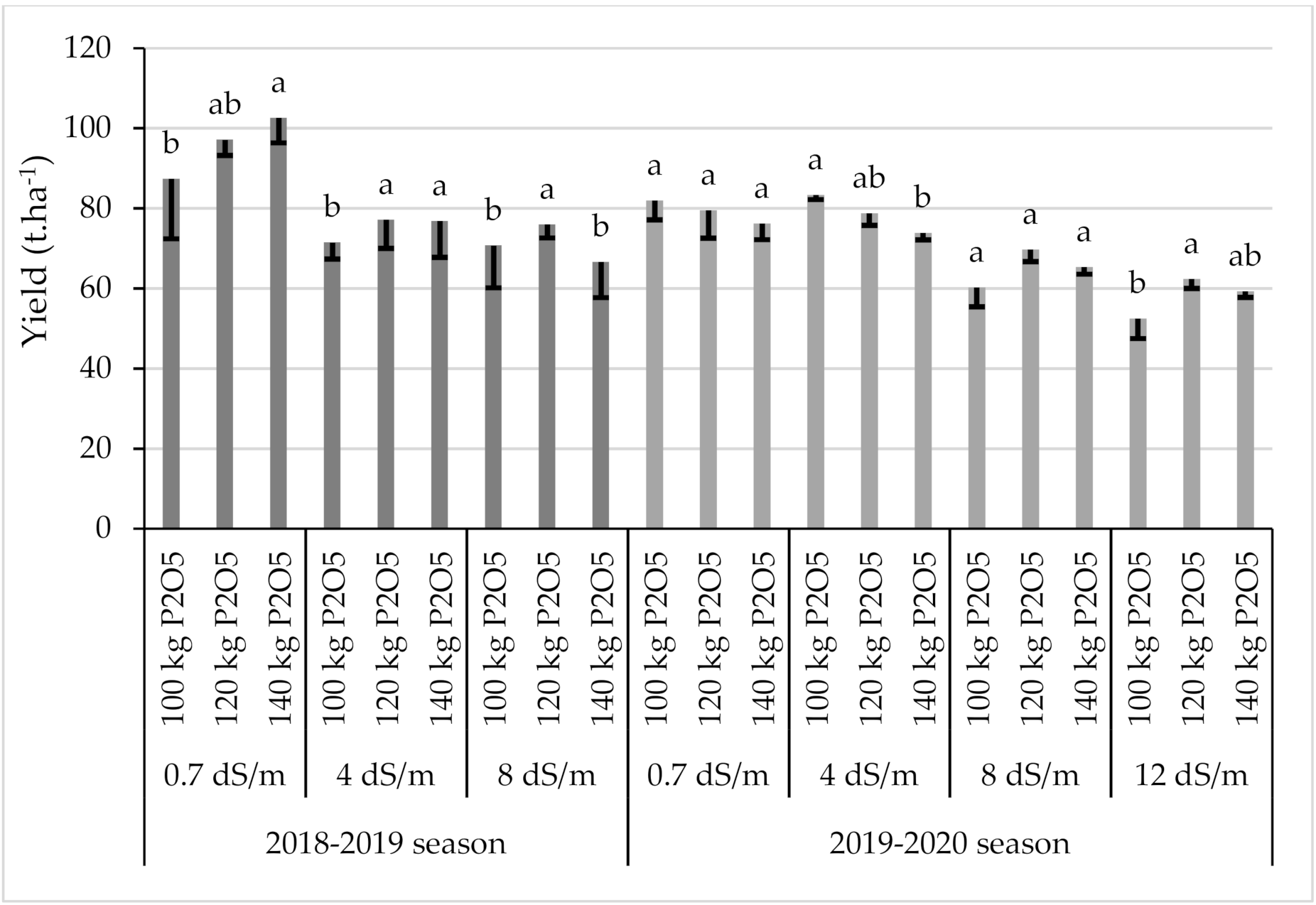 Agronomy 11 01491 g003 Agronomy 11 01491 g003