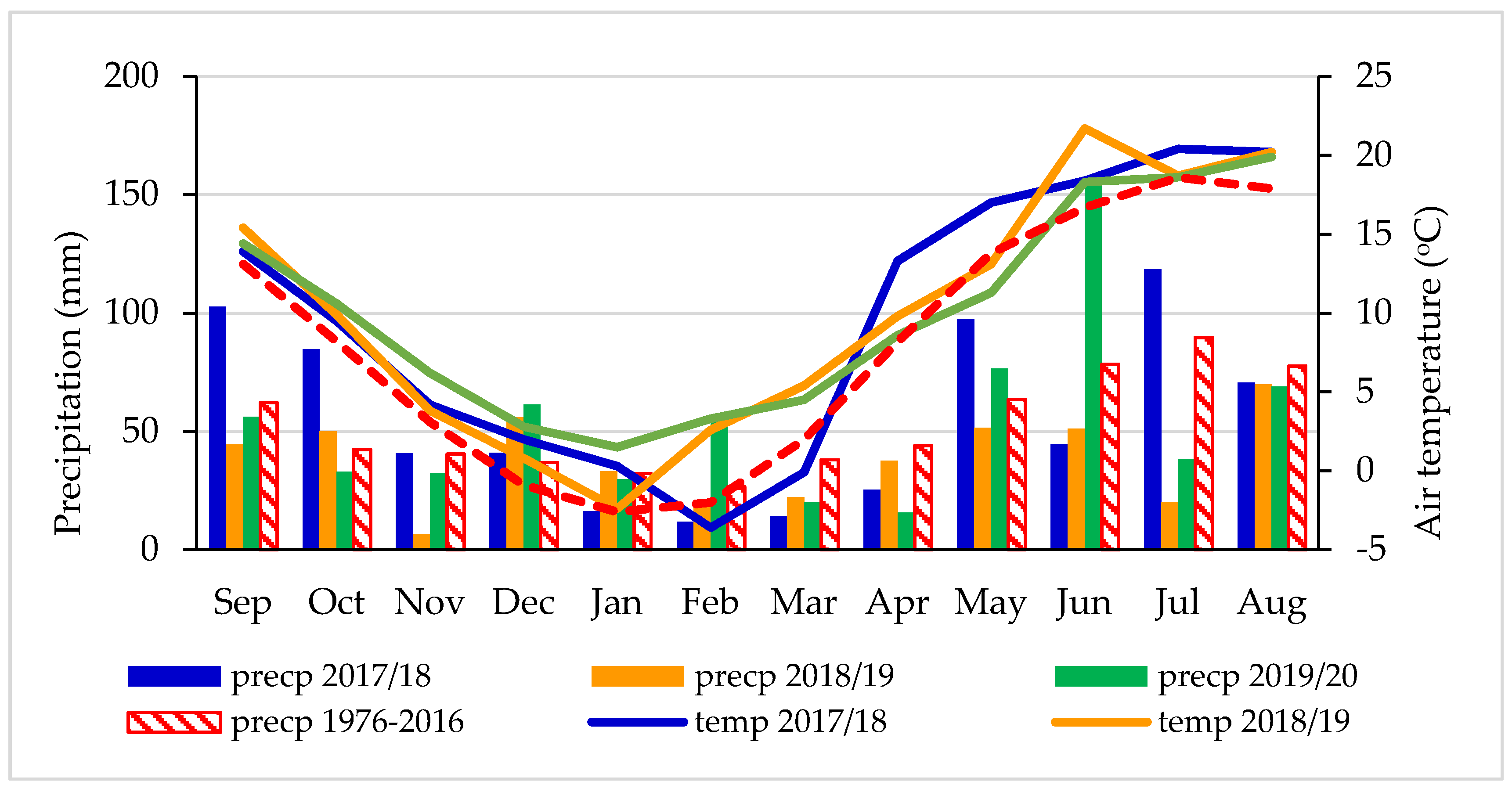 Agronomy 11 01497 g001 550