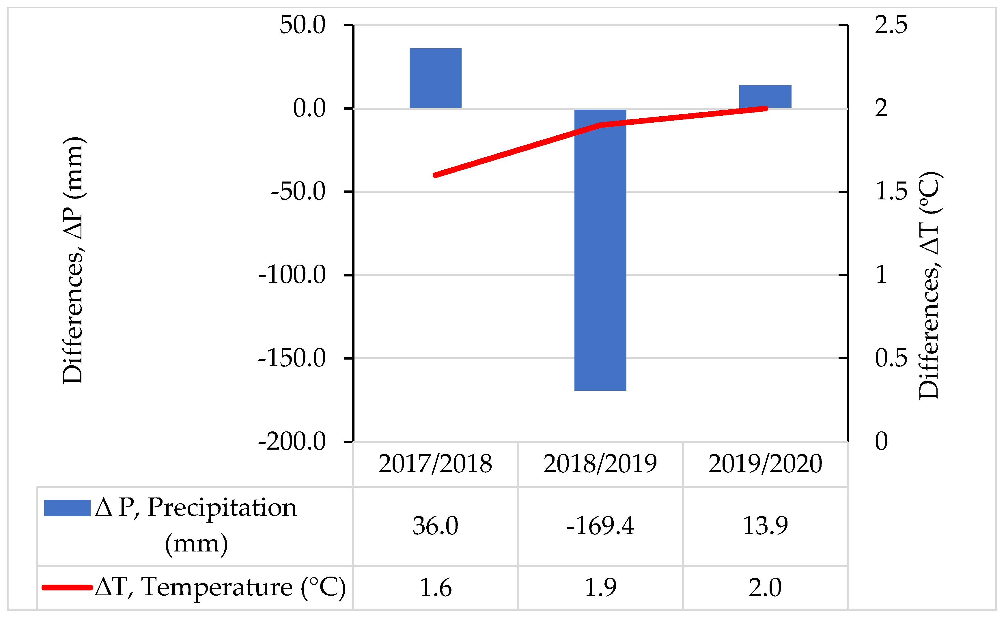 Agronomy 11 01497 g002 550