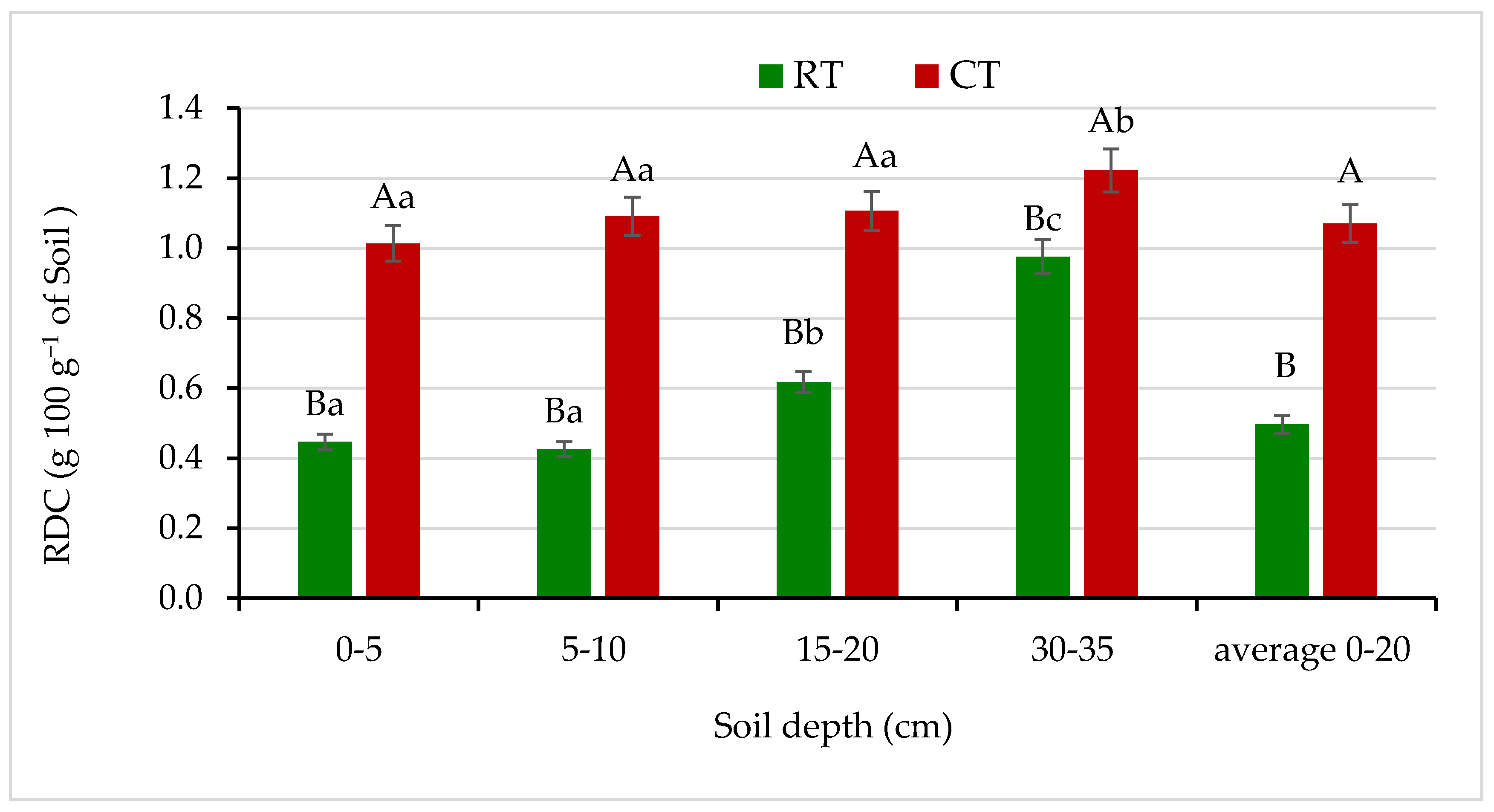 Agronomy 11 01497 g003 550