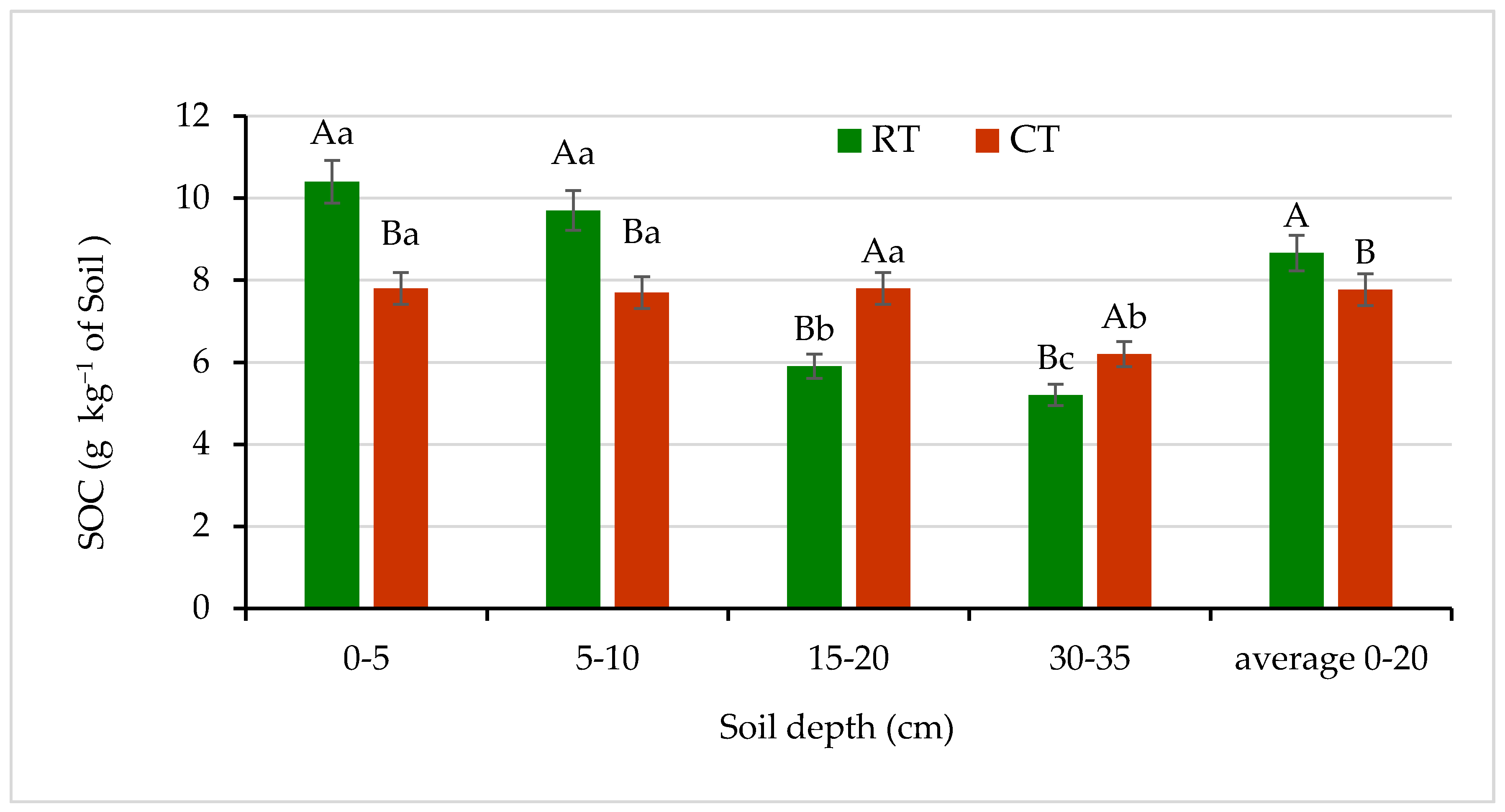 Agronomy 11 01497 g004 550