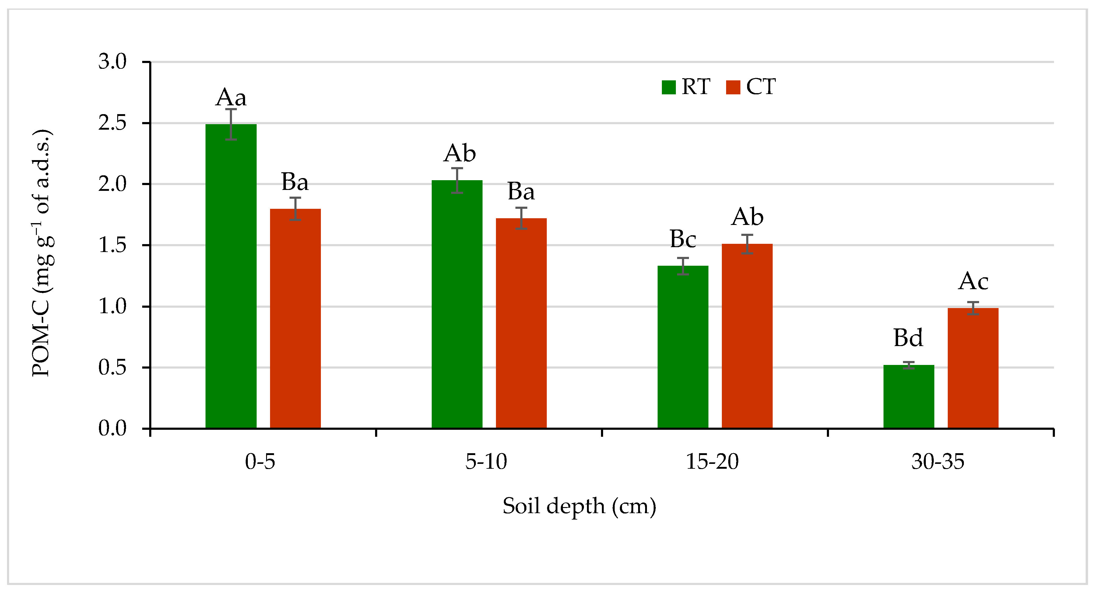 Agronomy 11 01497 g005 550