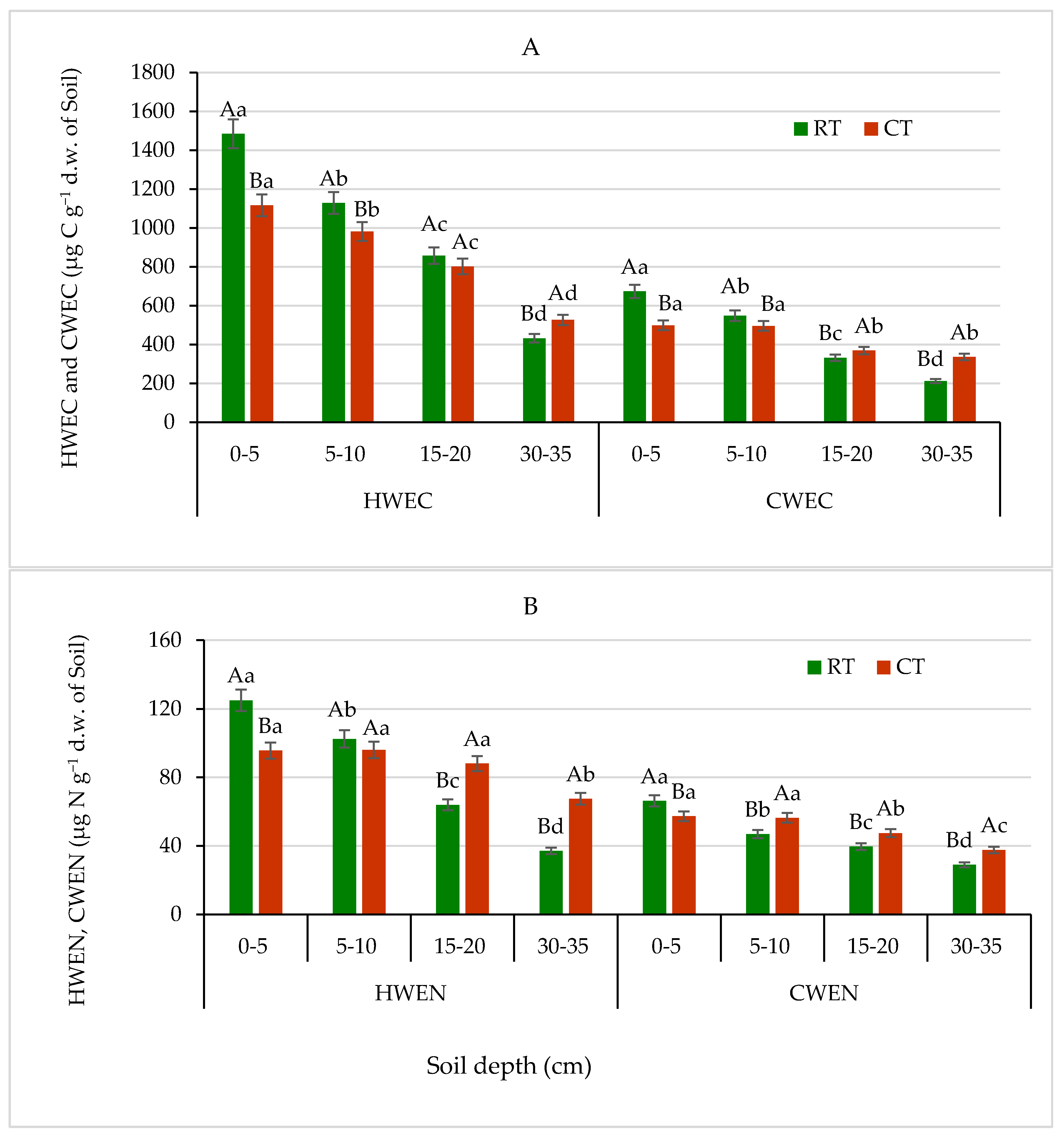 Agronomy 11 01497 g006 550