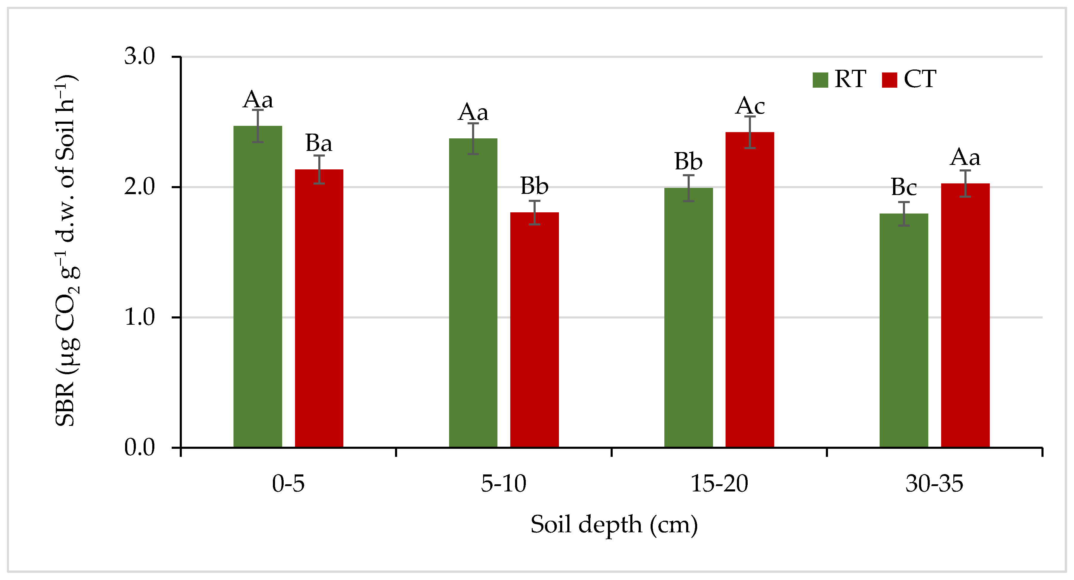 Agronomy 11 01497 g007 550