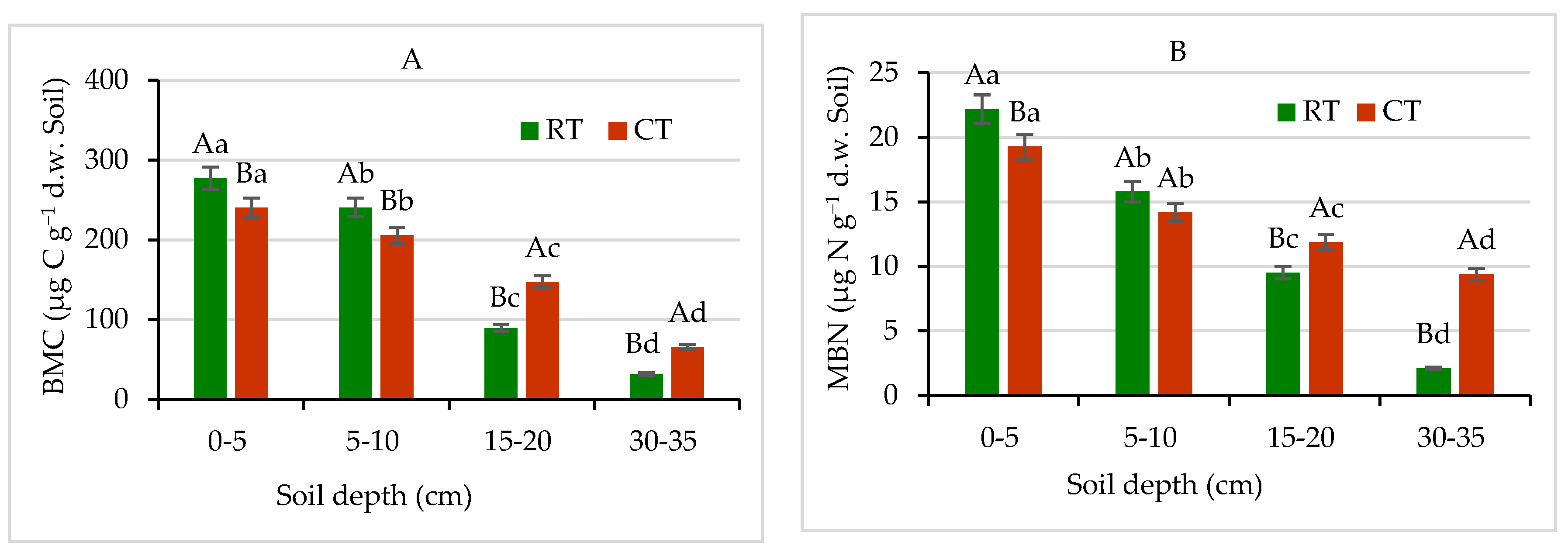 Agronomy 11 01497 g008 550