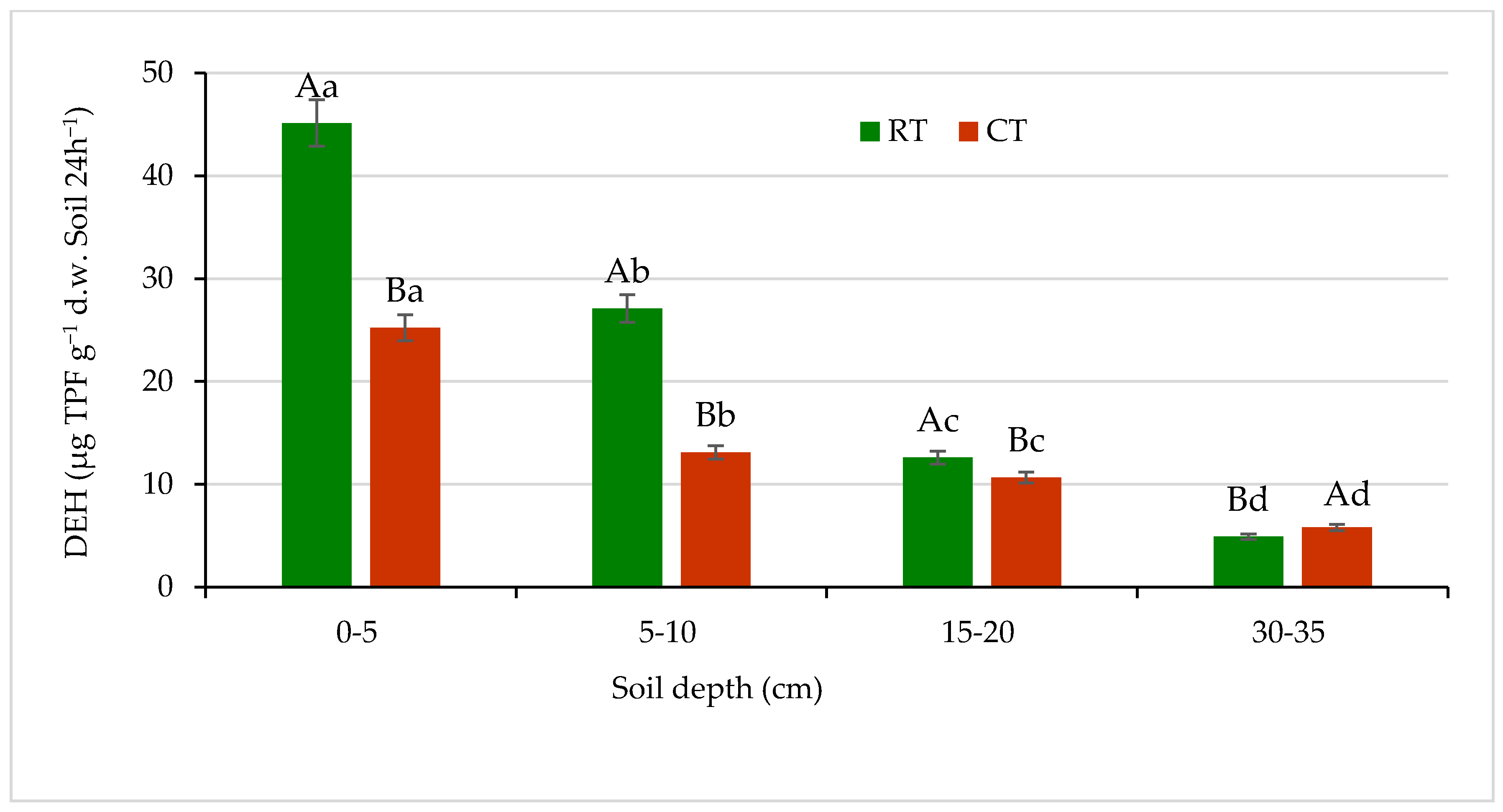 Agronomy 11 01497 g009 550