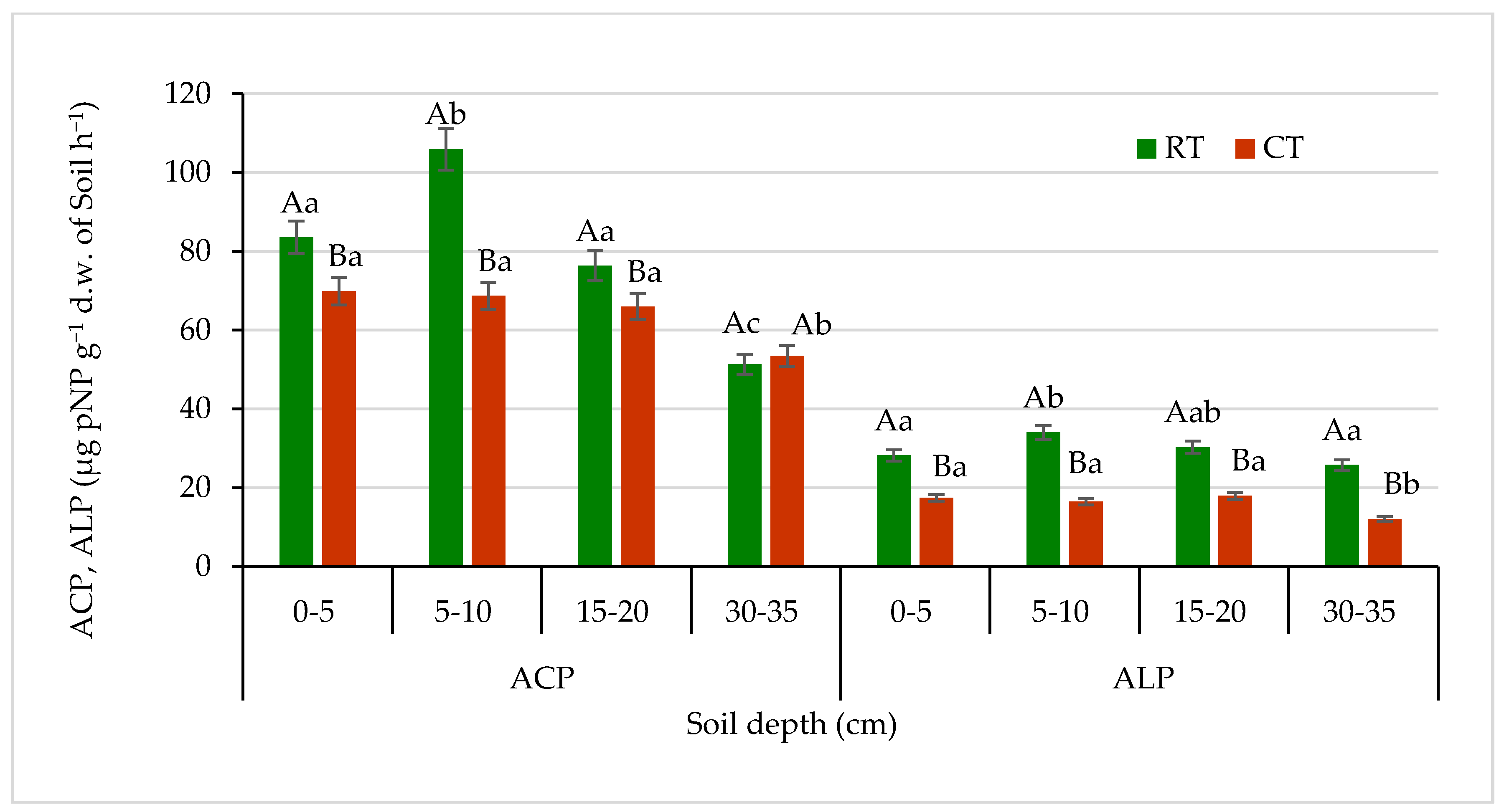 Agronomy 11 01497 g010 550