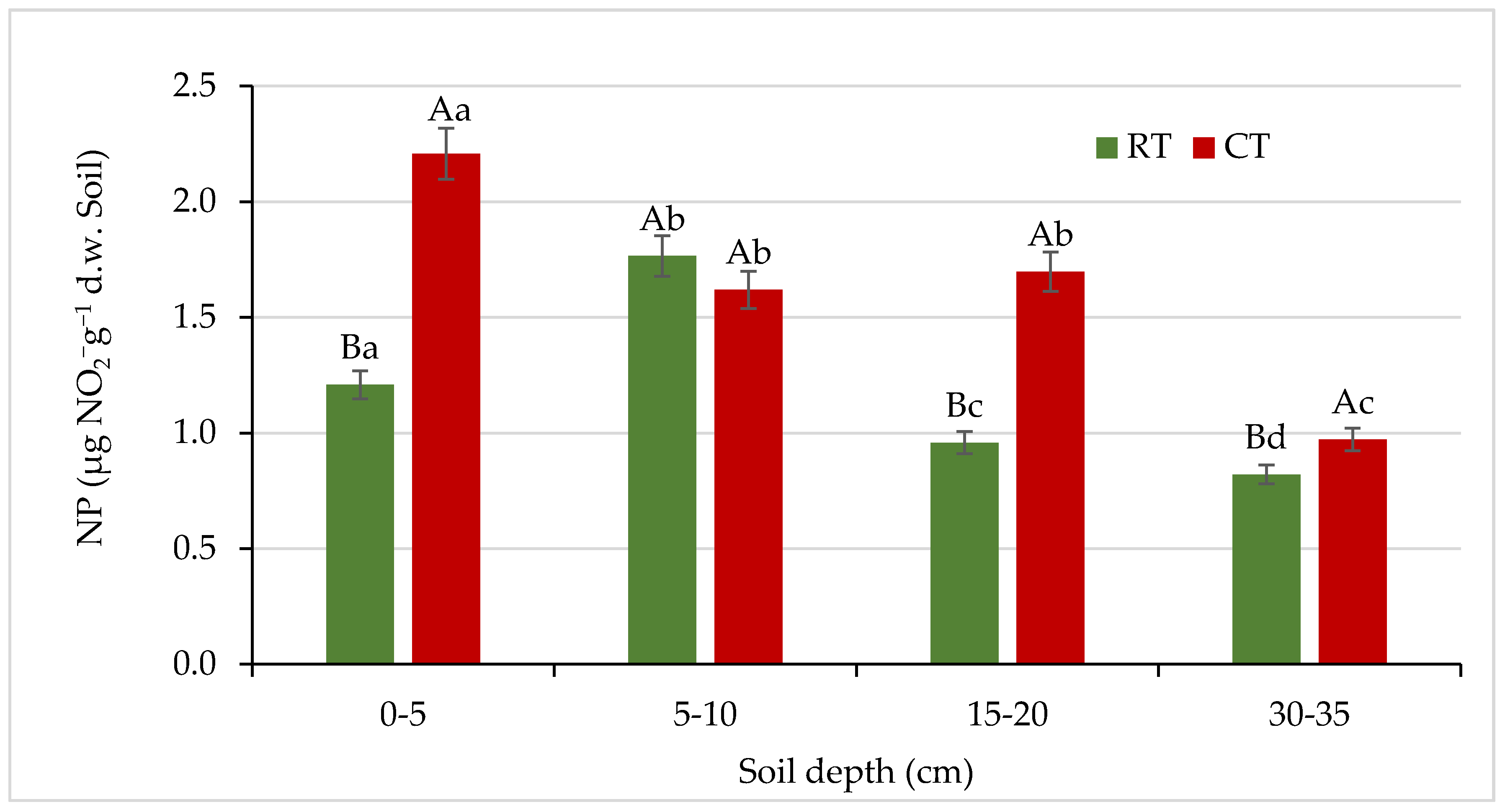 Agronomy 11 01497 g011 550