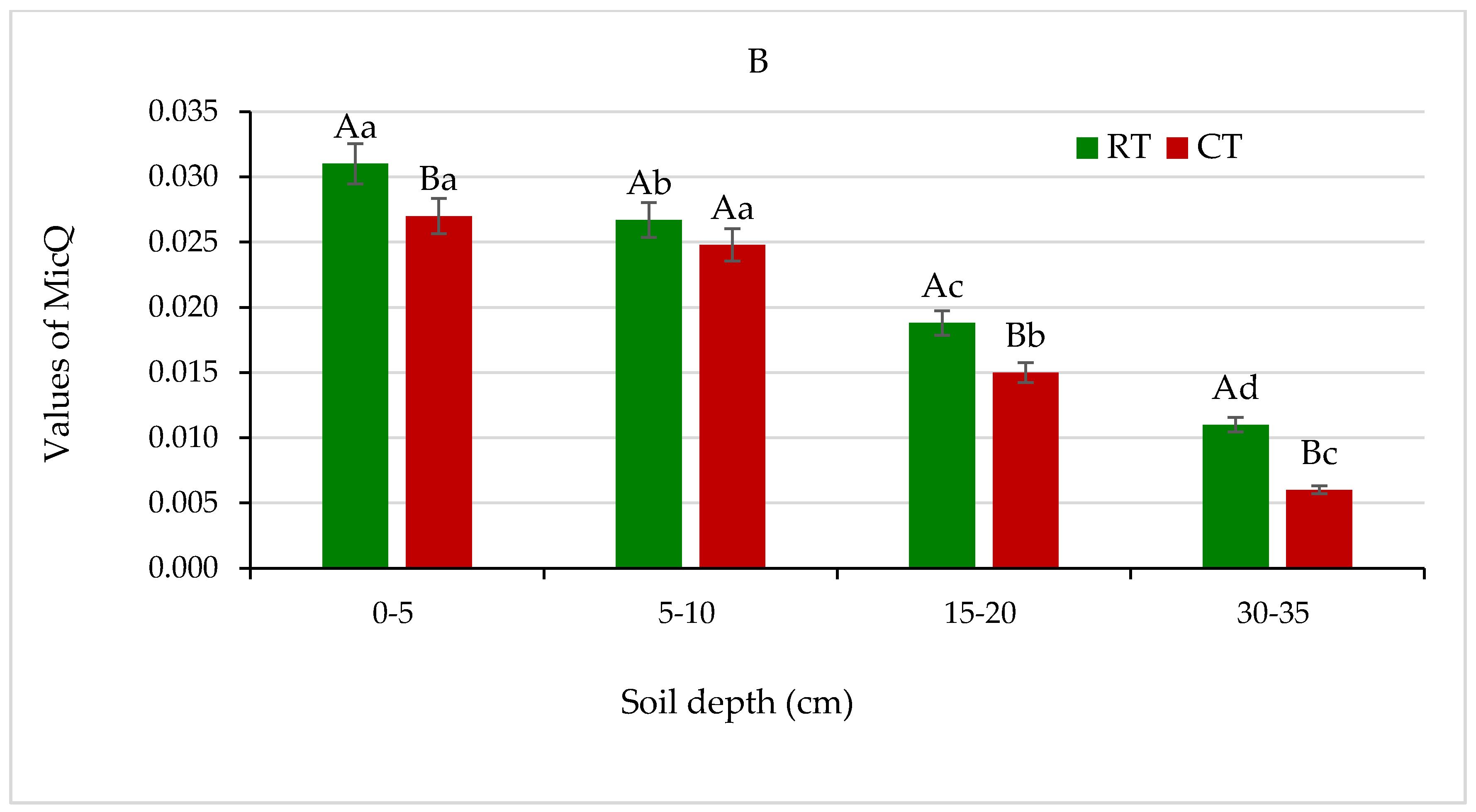 Agronomy 11 01497 g012b 550