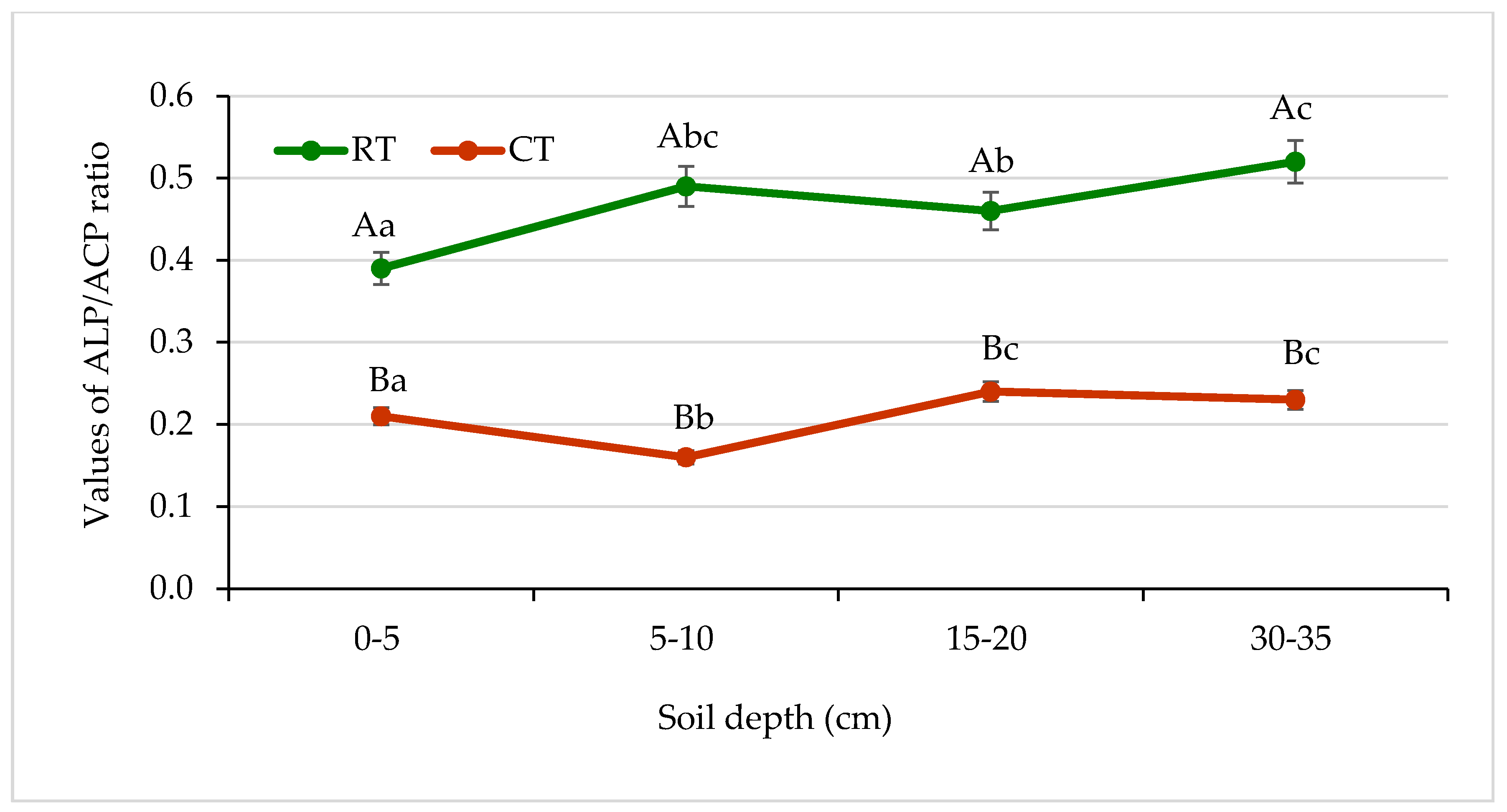Agronomy 11 01497 g013 550