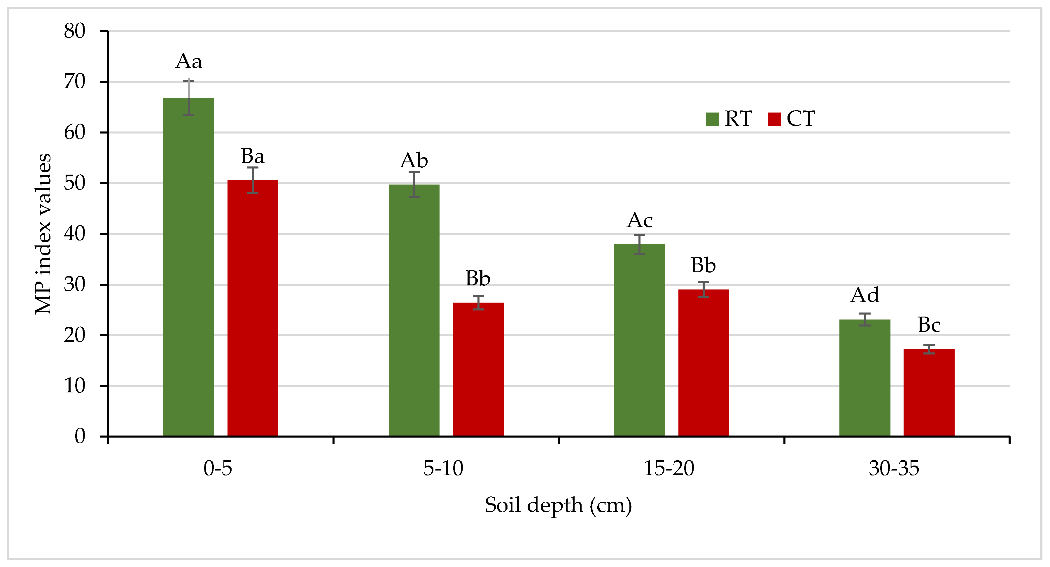 Agronomy 11 01497 g014 550