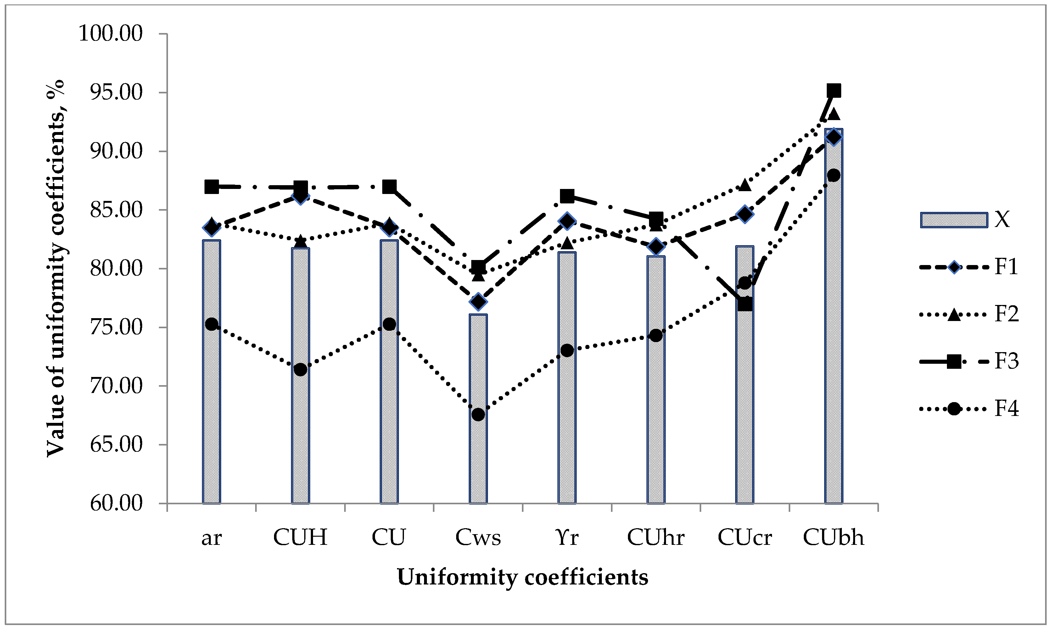 Agronomy 11 01499 g004