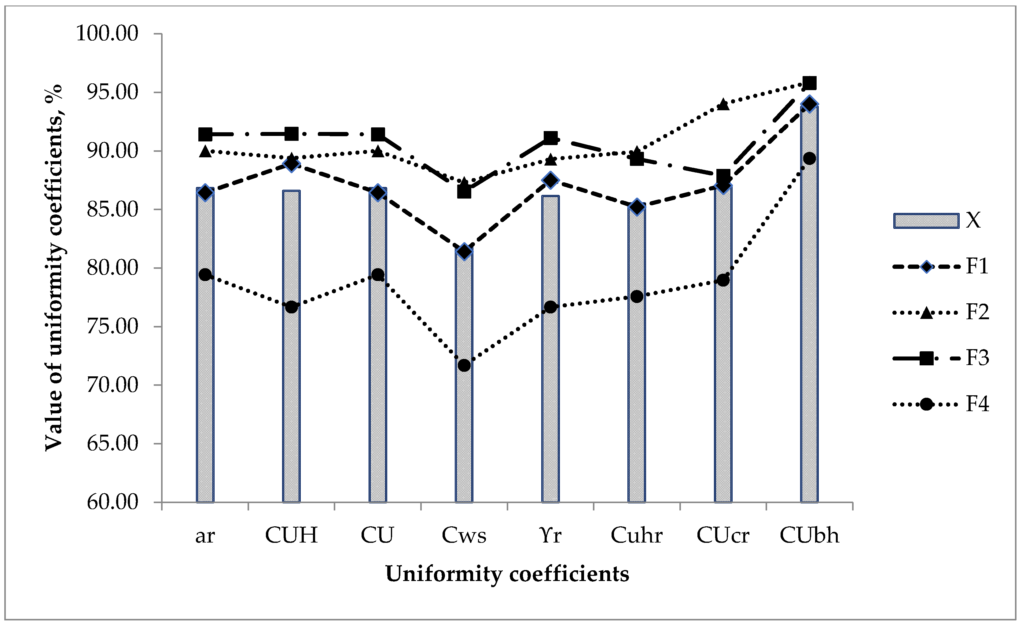 Agronomy 11 01499 g006
