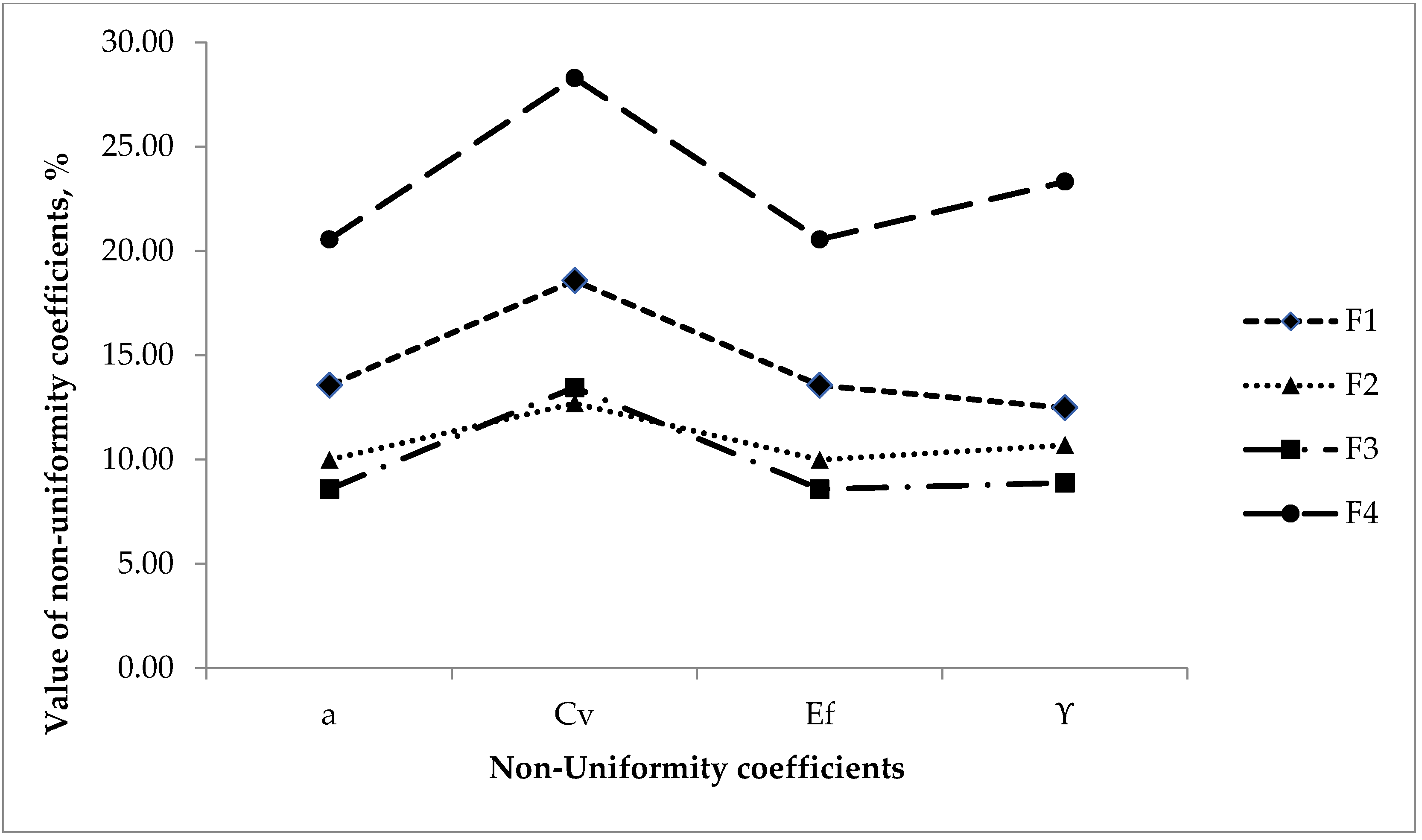 Agronomy 11 01499 g007