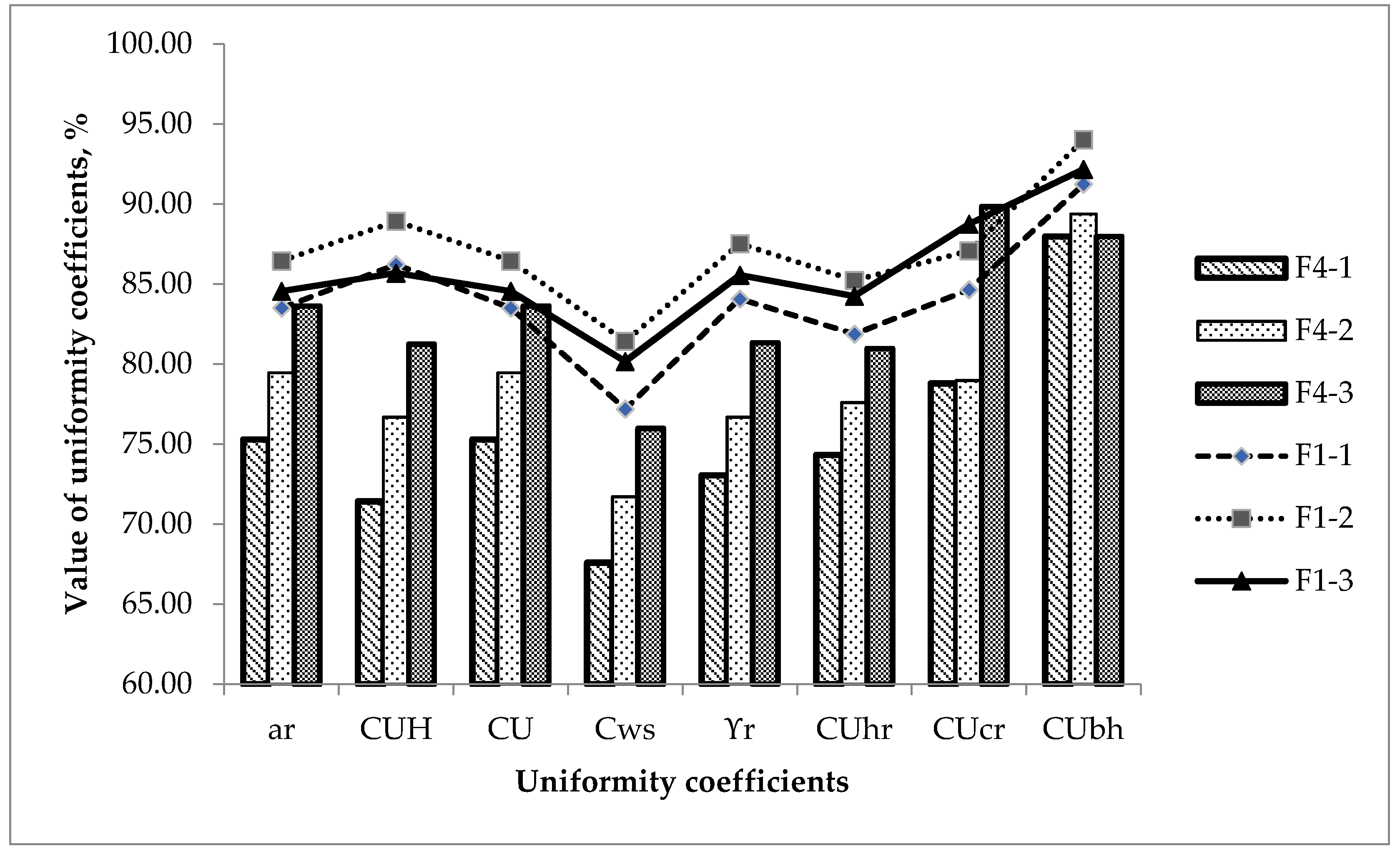 Agronomy 11 01499 g008