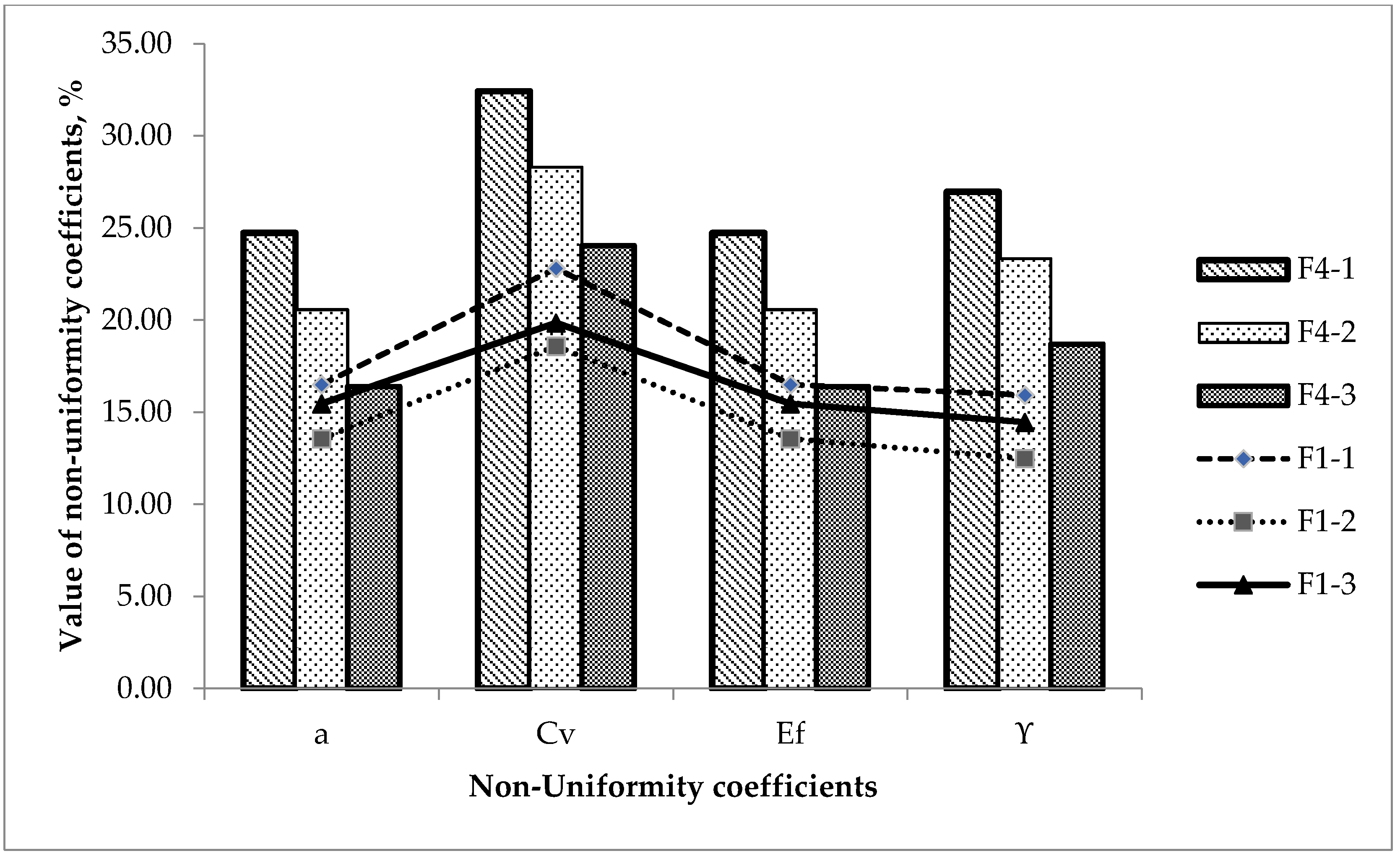 Agronomy 11 01499 g009
