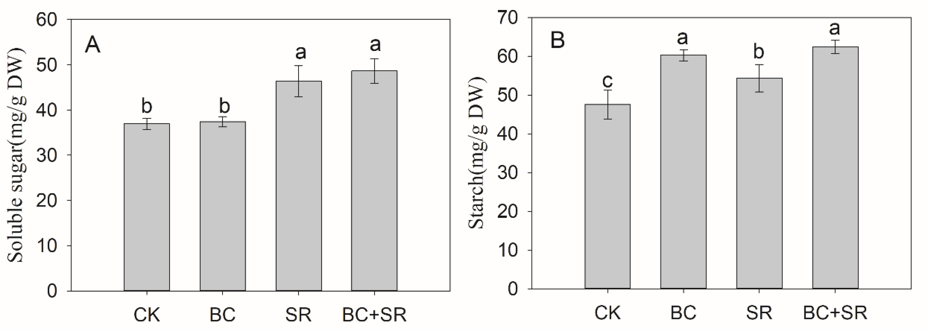 Agronomy 11 01502 g003
