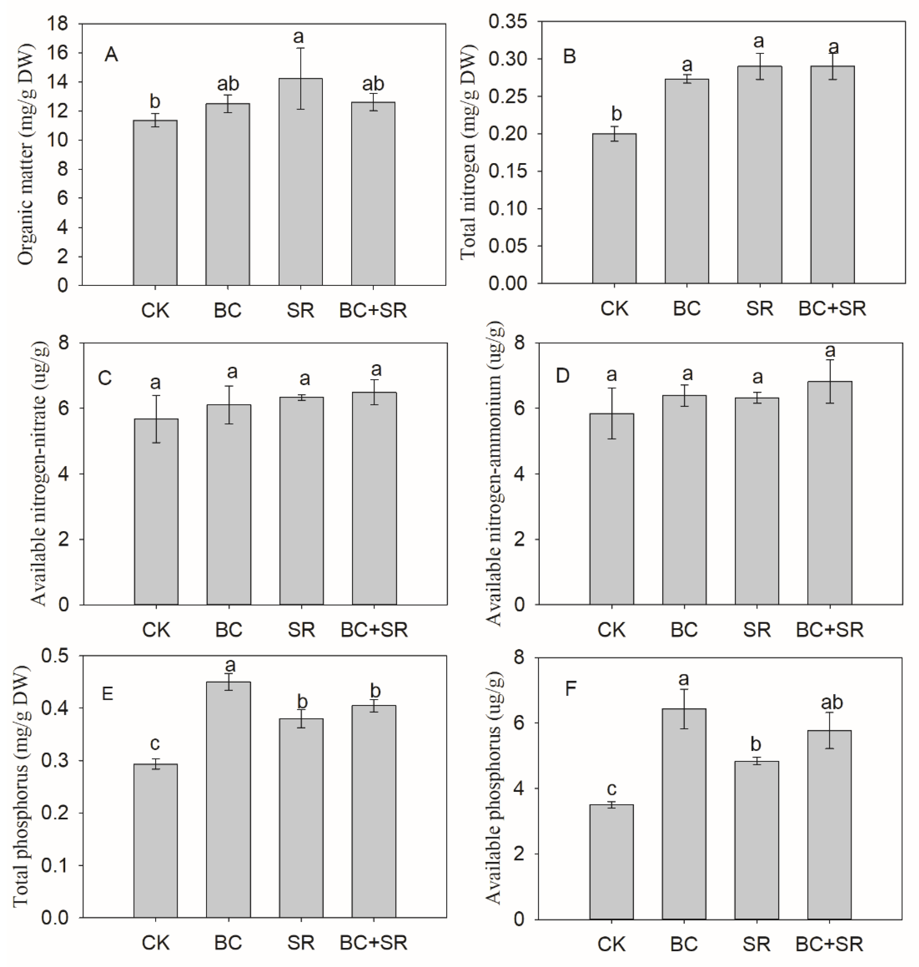 Agronomy 11 01502 g005