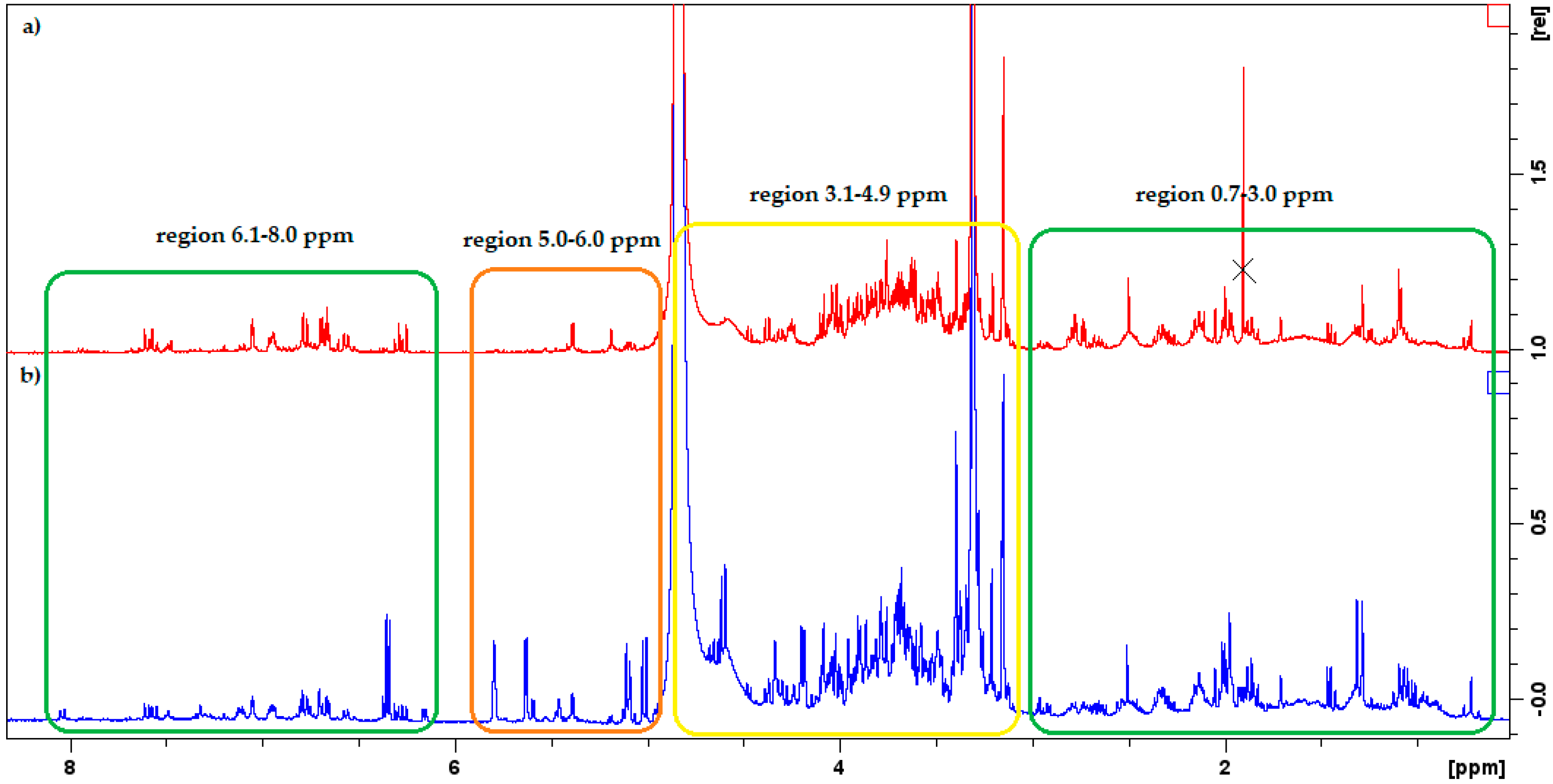 Agronomy 11 01503 g001