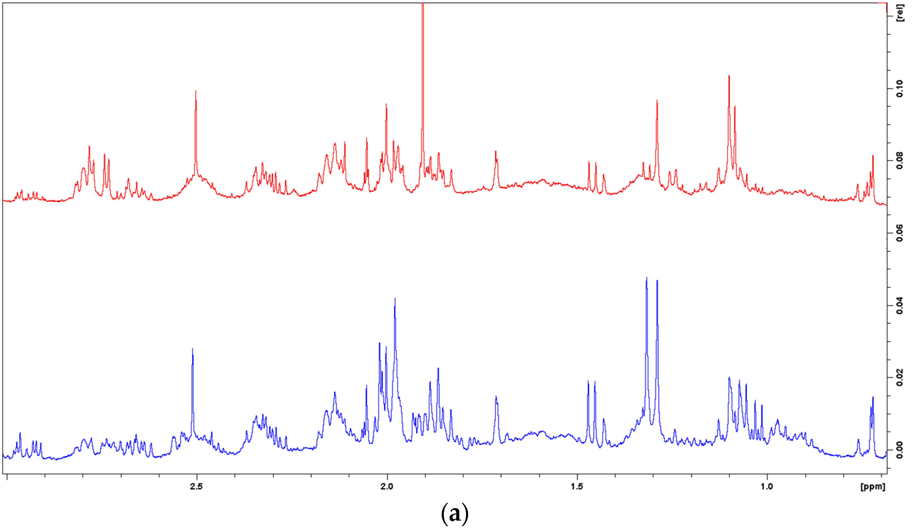 Agronomy 11 01503 g002a