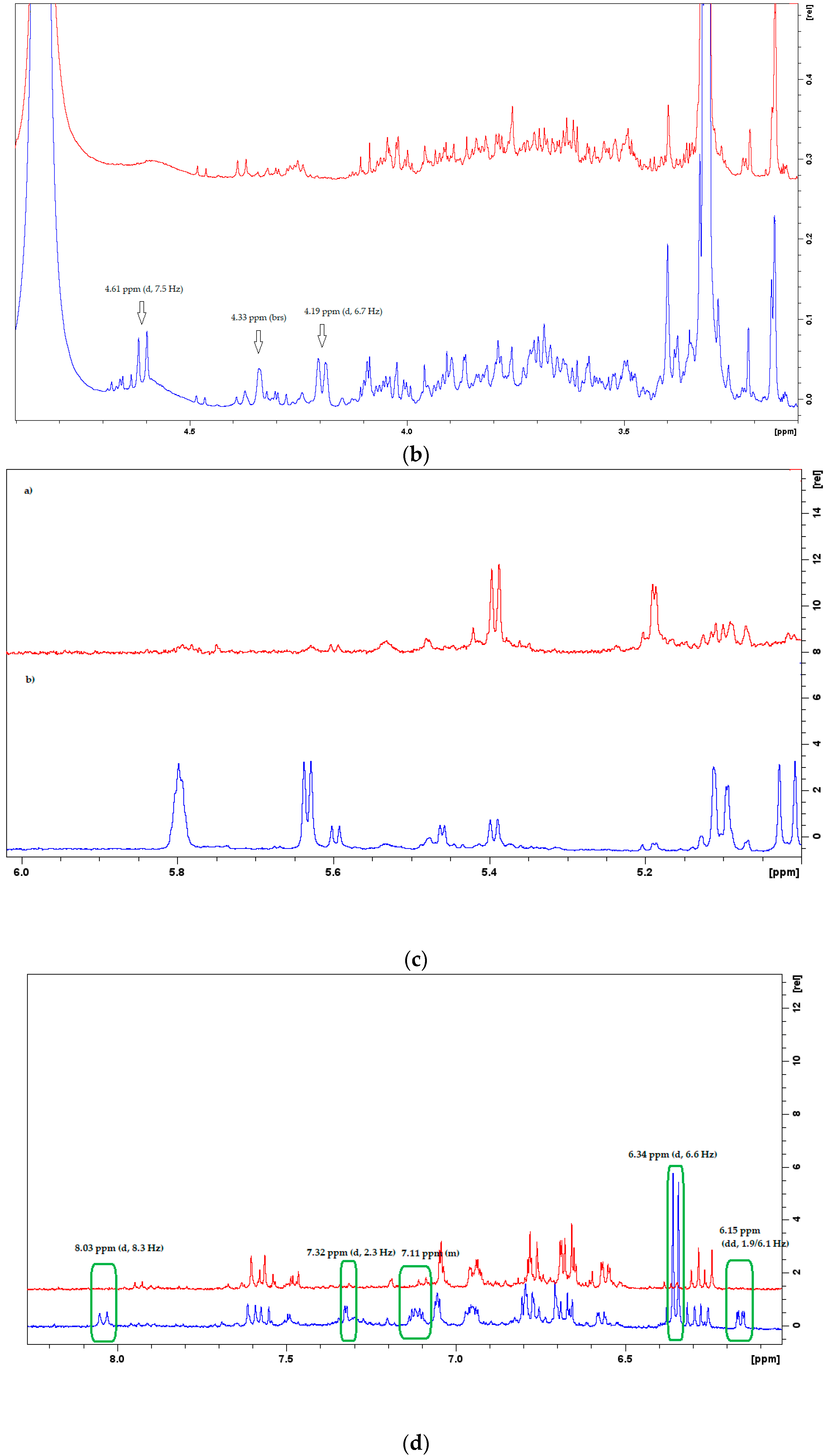 Agronomy 11 01503 g002b