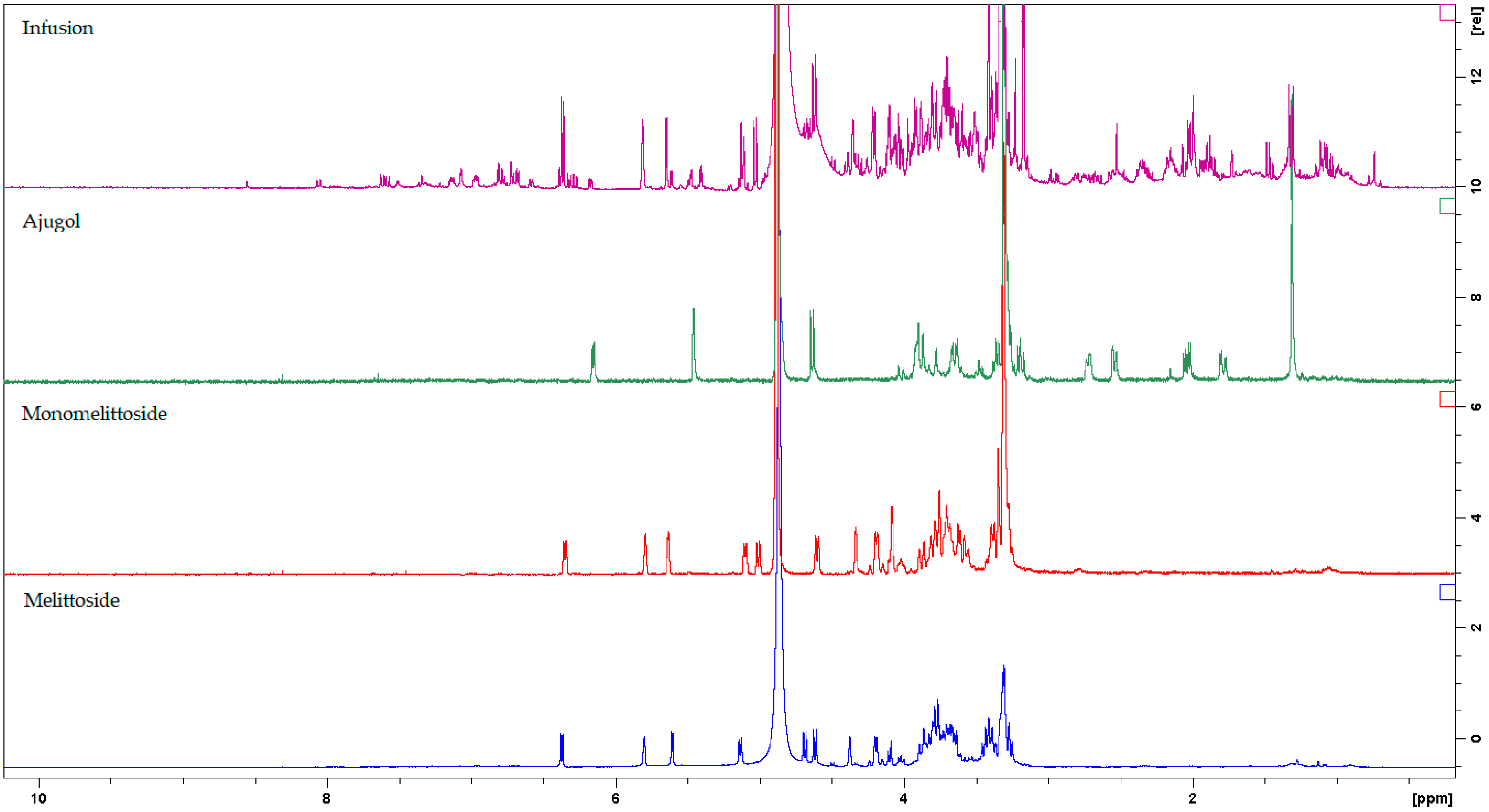 Agronomy 11 01503 g004