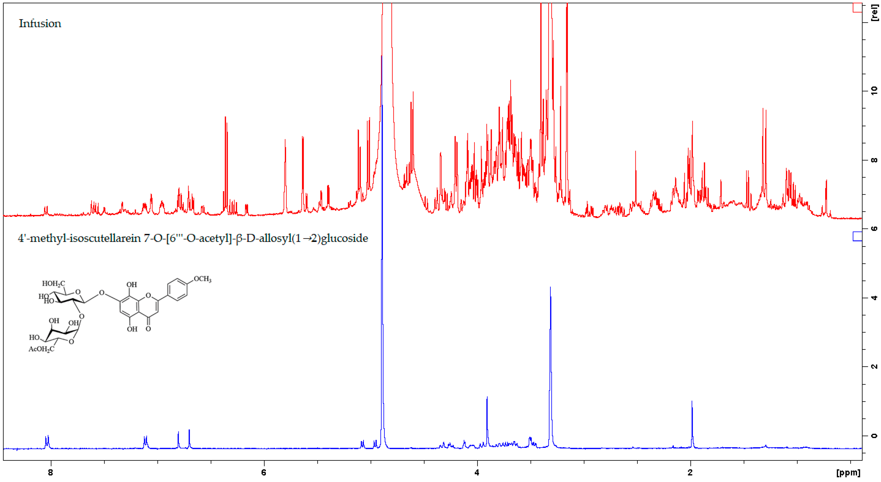 Agronomy 11 01503 g005