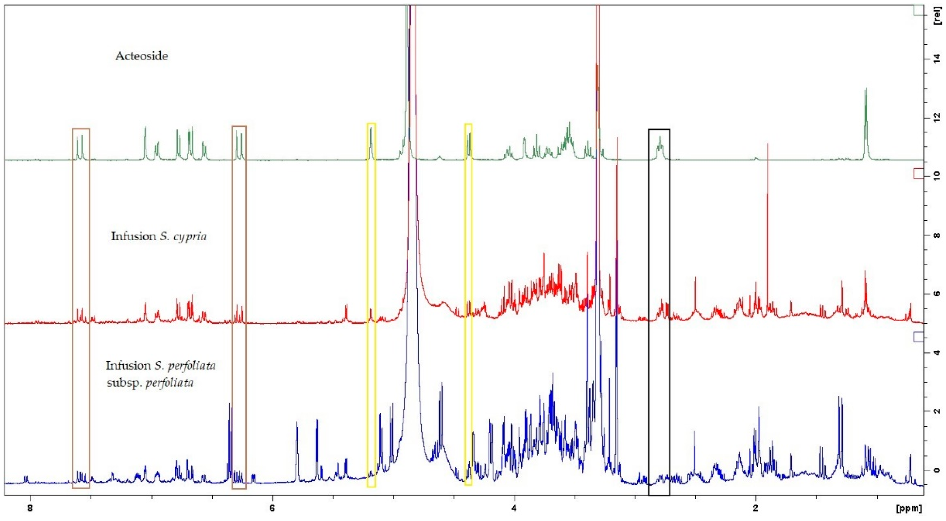 Agronomy 11 01503 g006