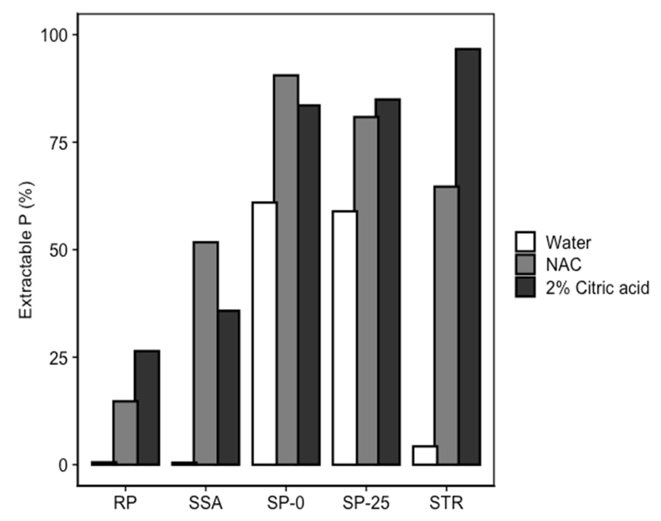 Agronomy 11 01506 g001