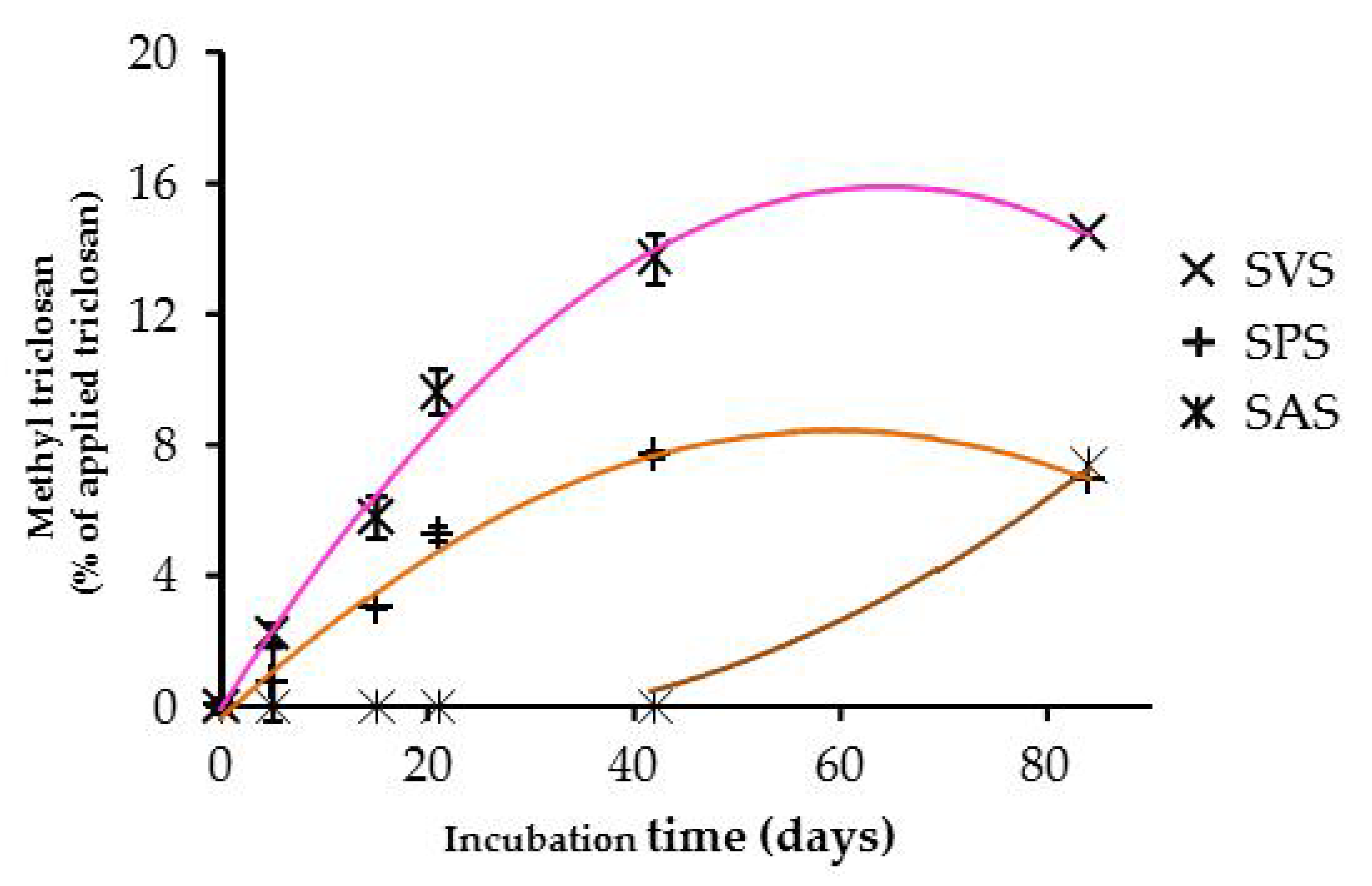 Agronomy 11 01507 g002