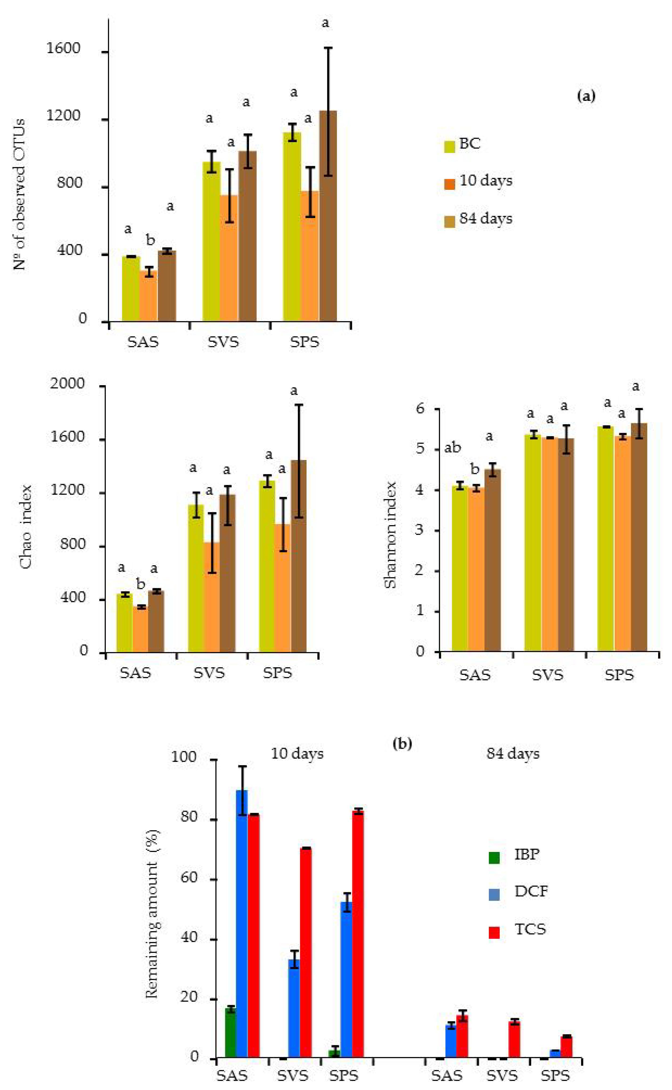 Agronomy 11 01507 g003