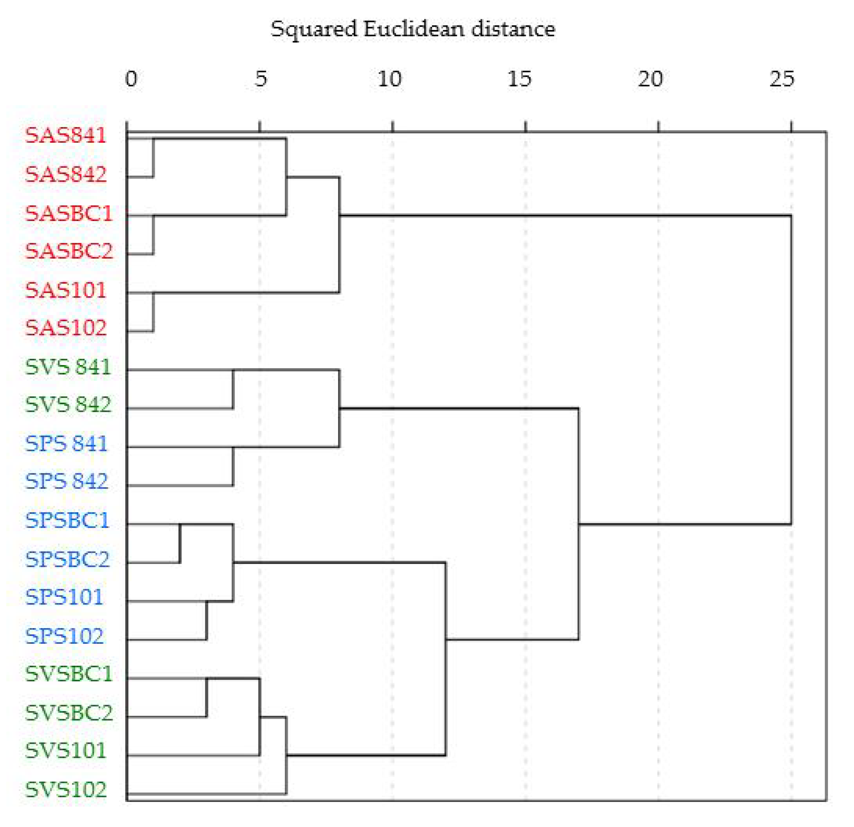 Agronomy 11 01507 g004
