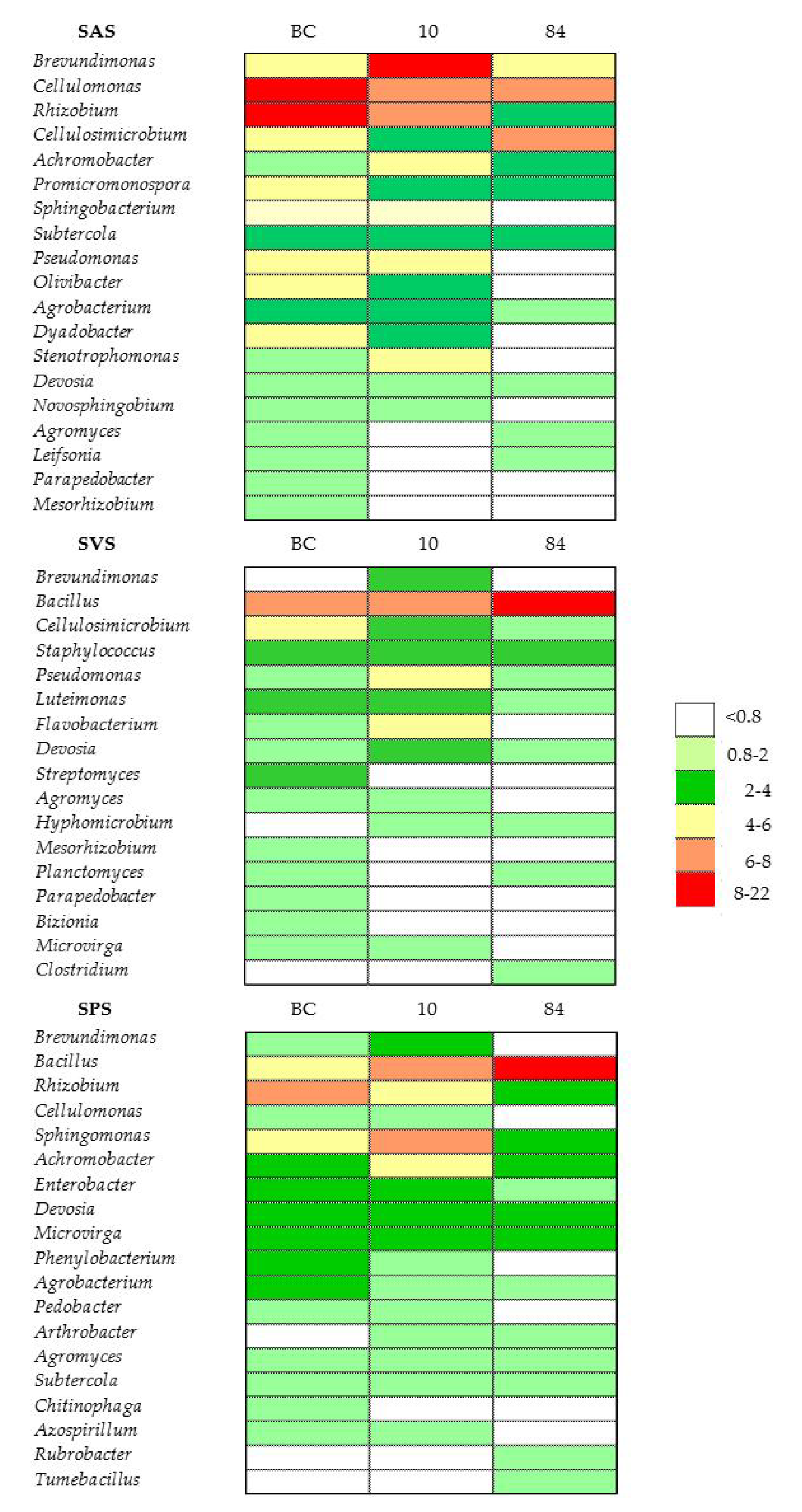 Agronomy 11 01507 g005