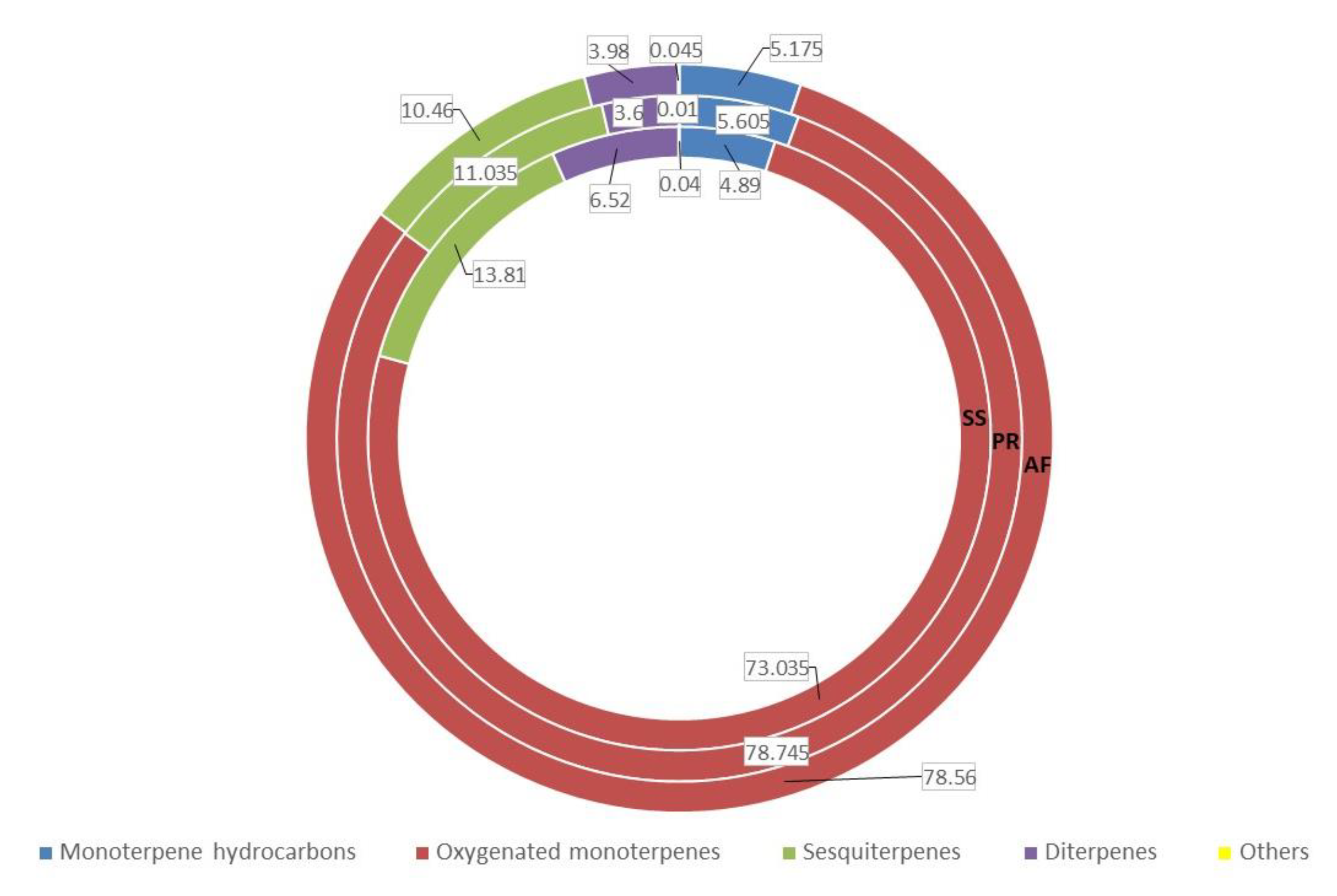 Agronomy 11 01508 g002 550