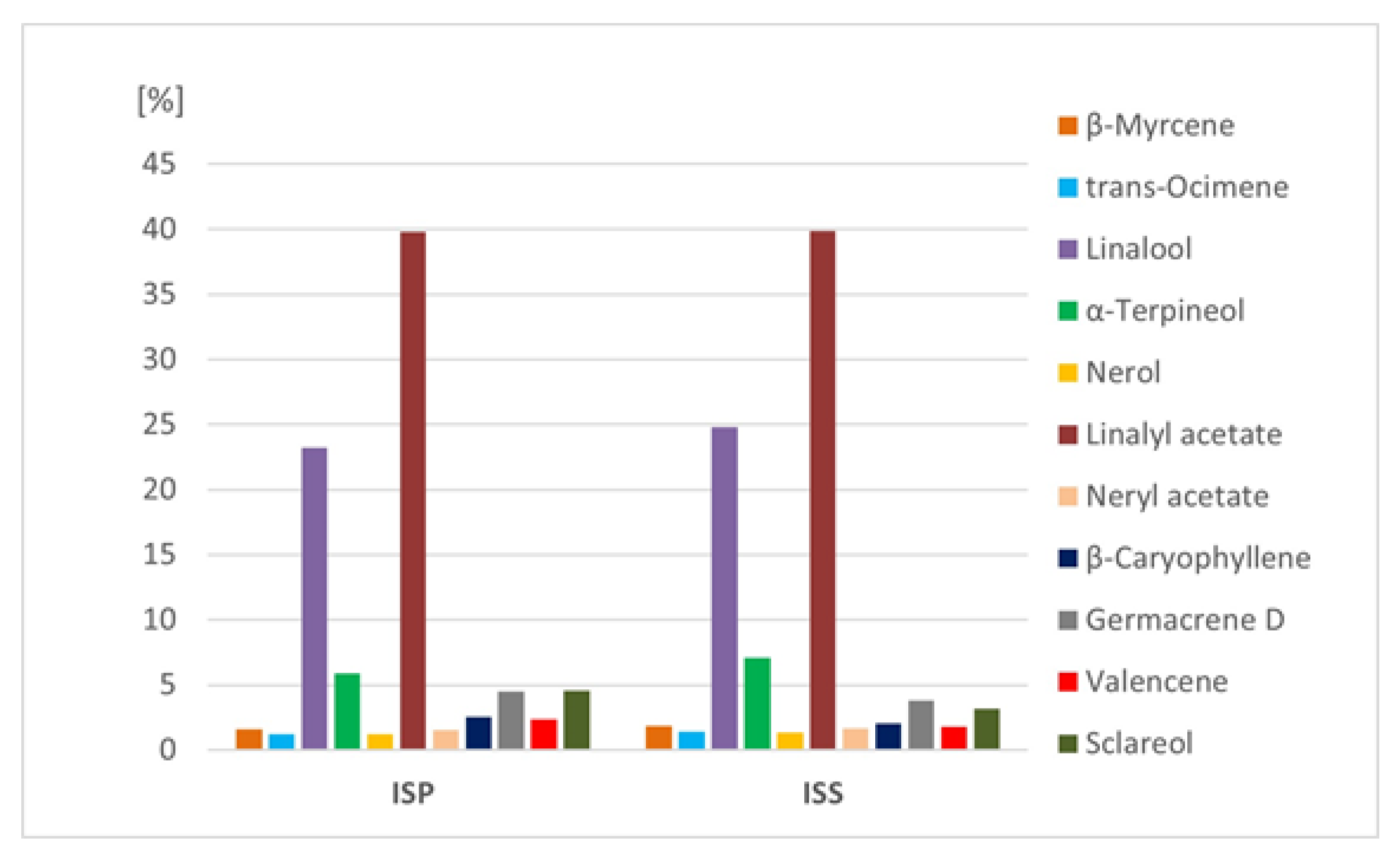 Agronomy 11 01508 g004 550